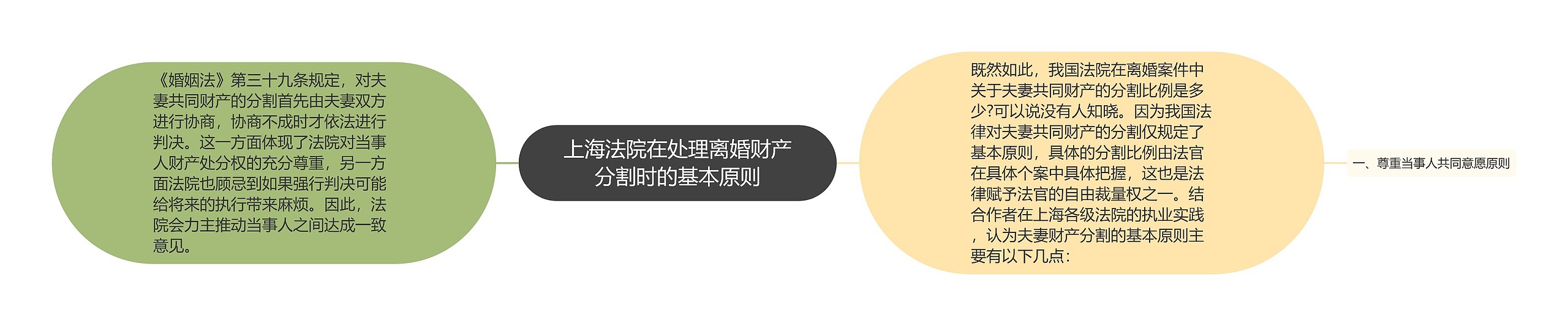 上海法院在处理离婚财产分割时的基本原则