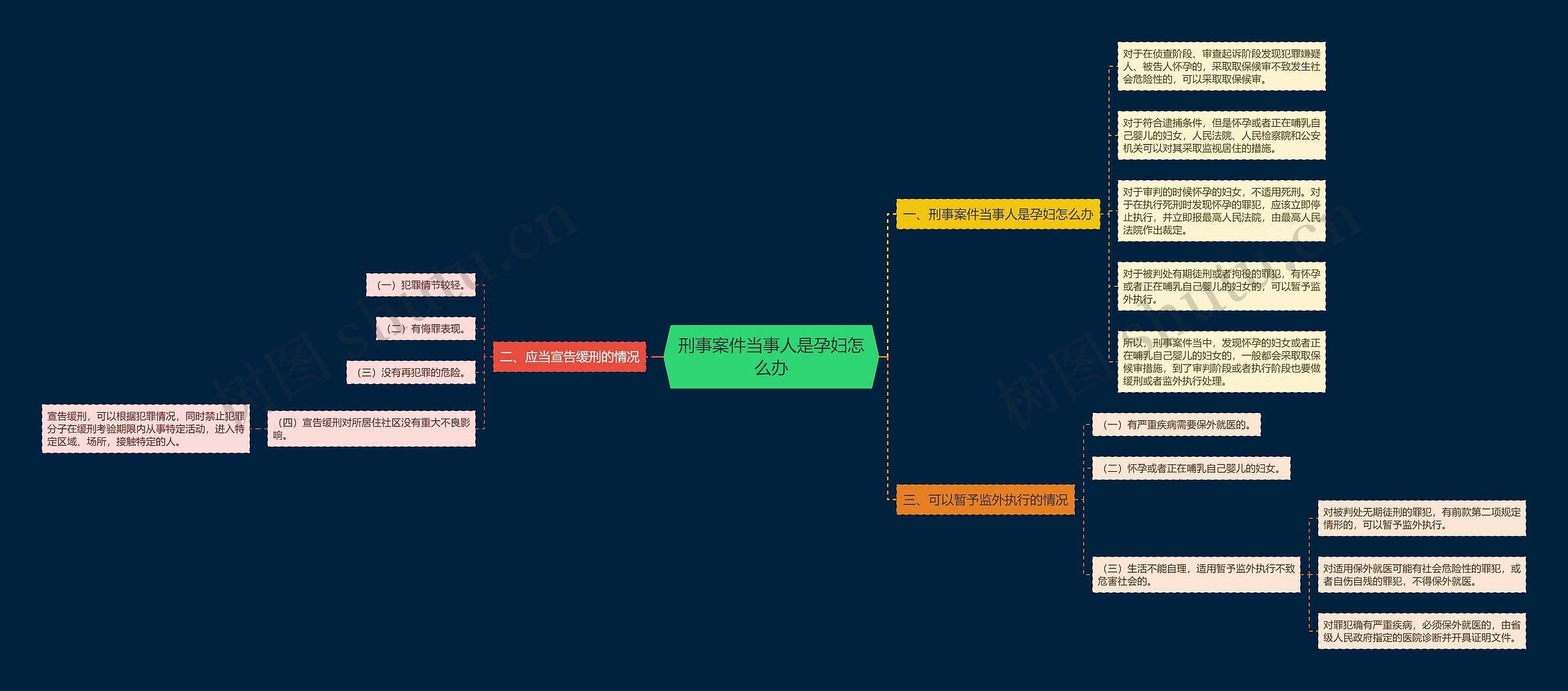 刑事案件当事人是孕妇怎么办 刑事案件当事人是孕妇怎么办