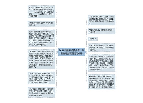 2021年国考经验分享：几组褒贬容易混淆的成语