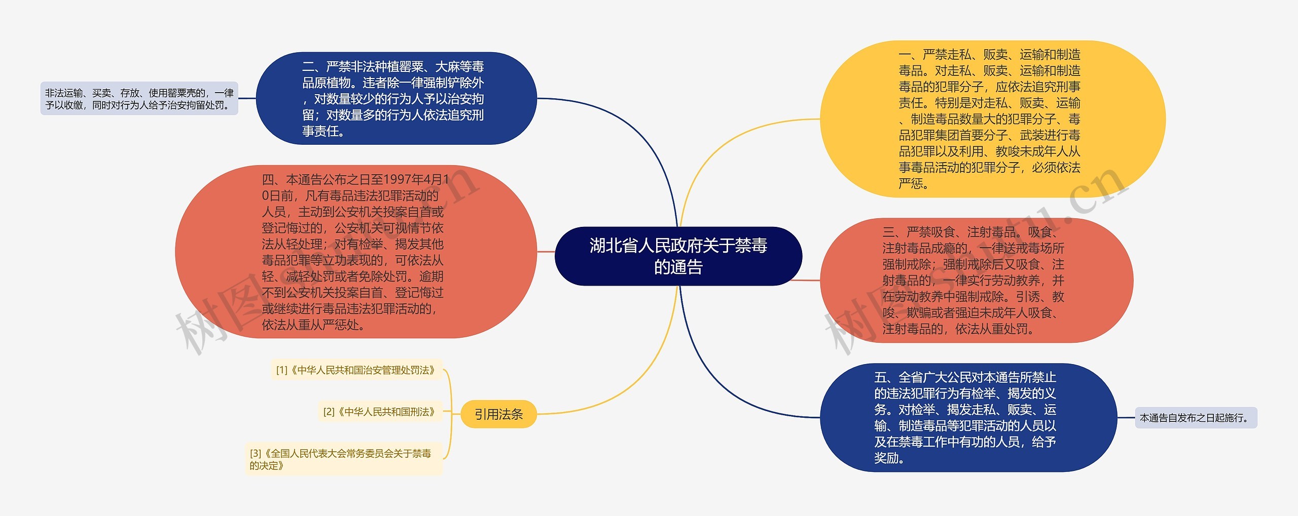 湖北省人民政府关于禁毒的通告