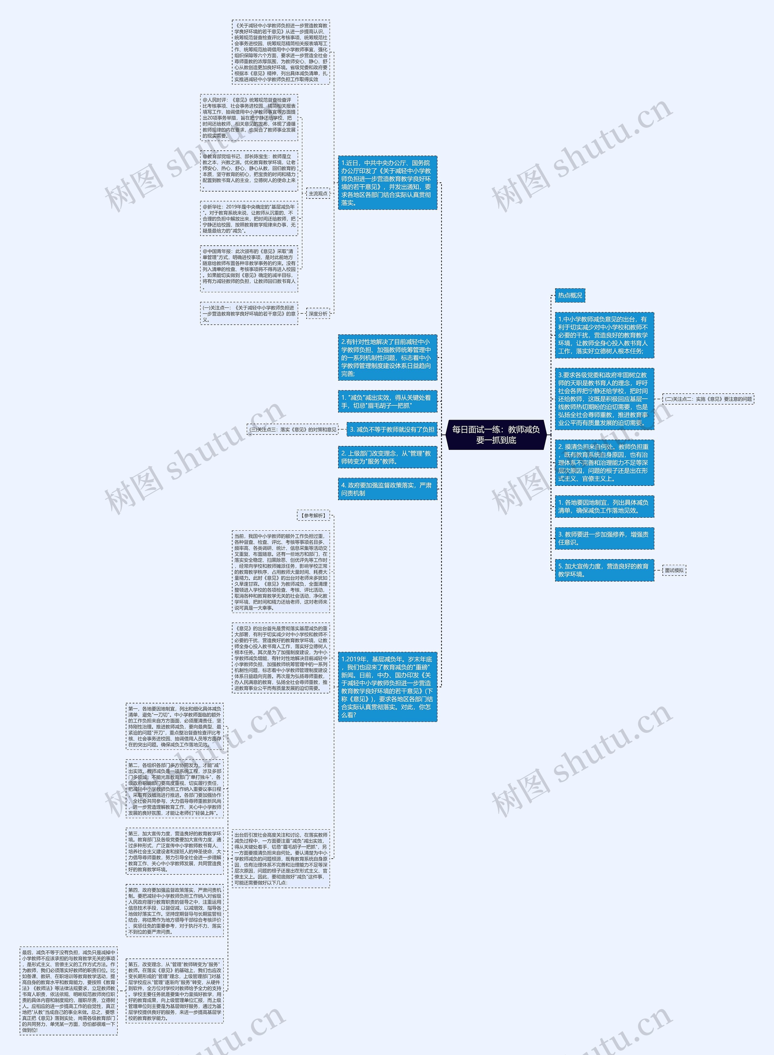 每日面试一练：教师减负要一抓到底思维导图
