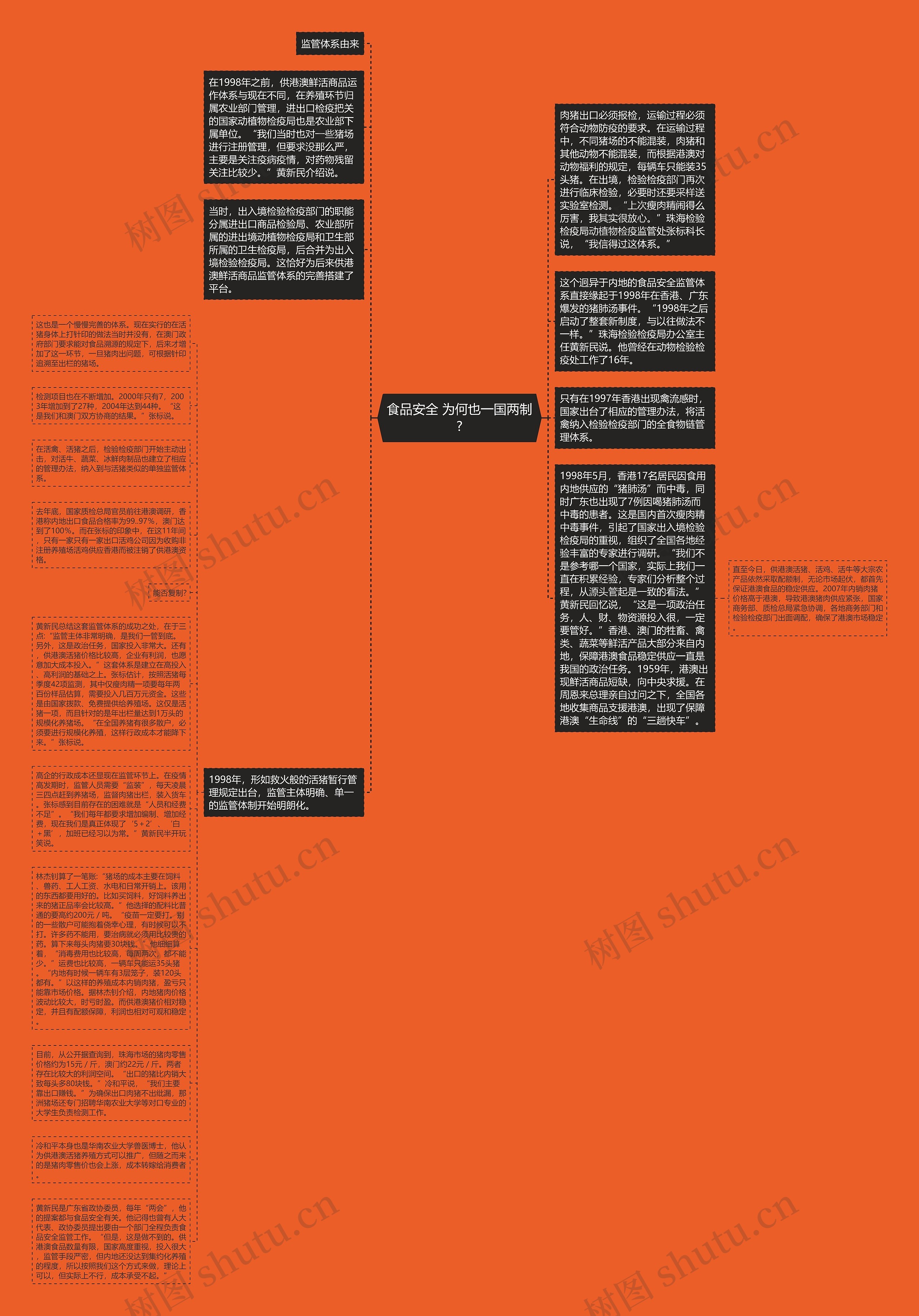 食品安全 为何也一国两制?思维导图