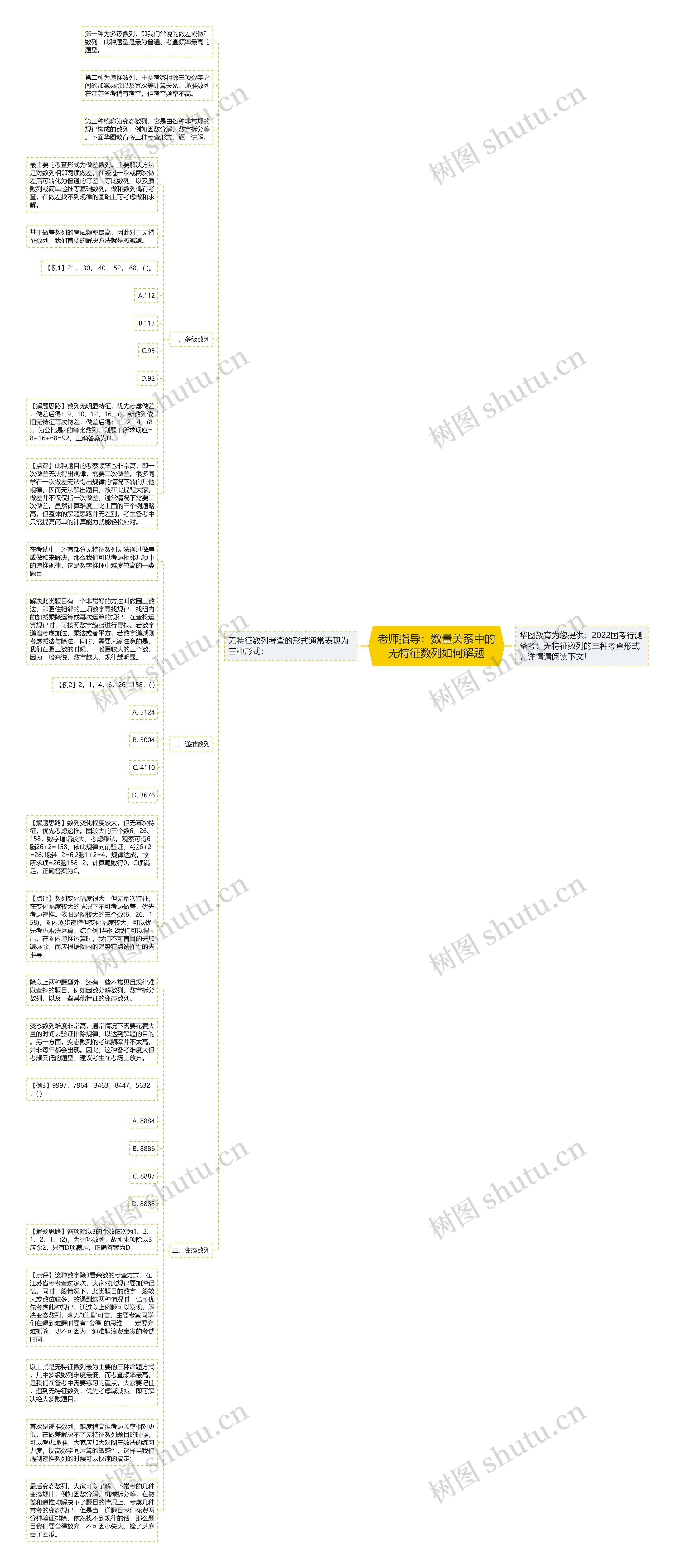 老师指导：数量关系中的无特征数列如何解题