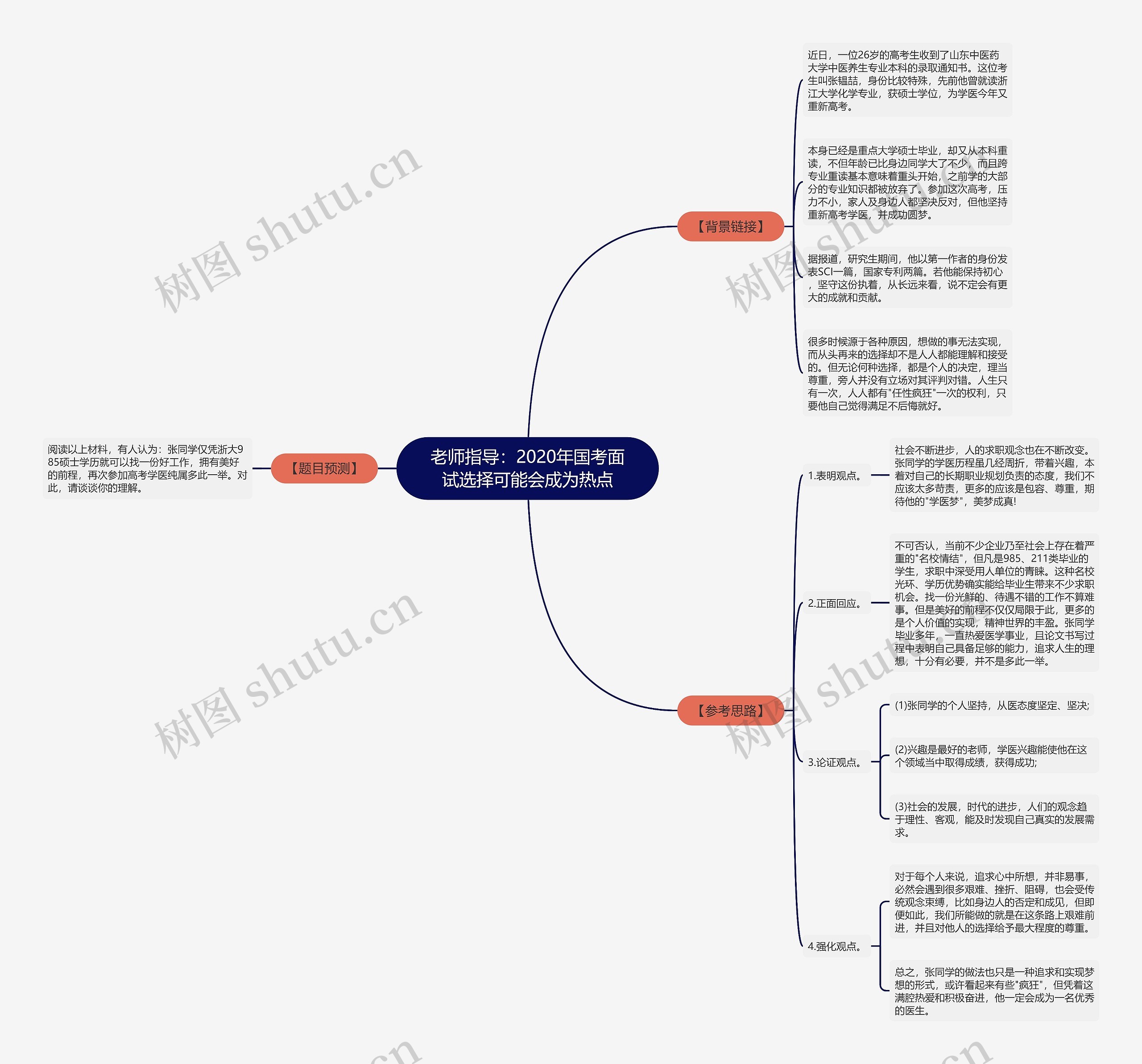 老师指导：2020年国考面试选择可能会成为热点思维导图