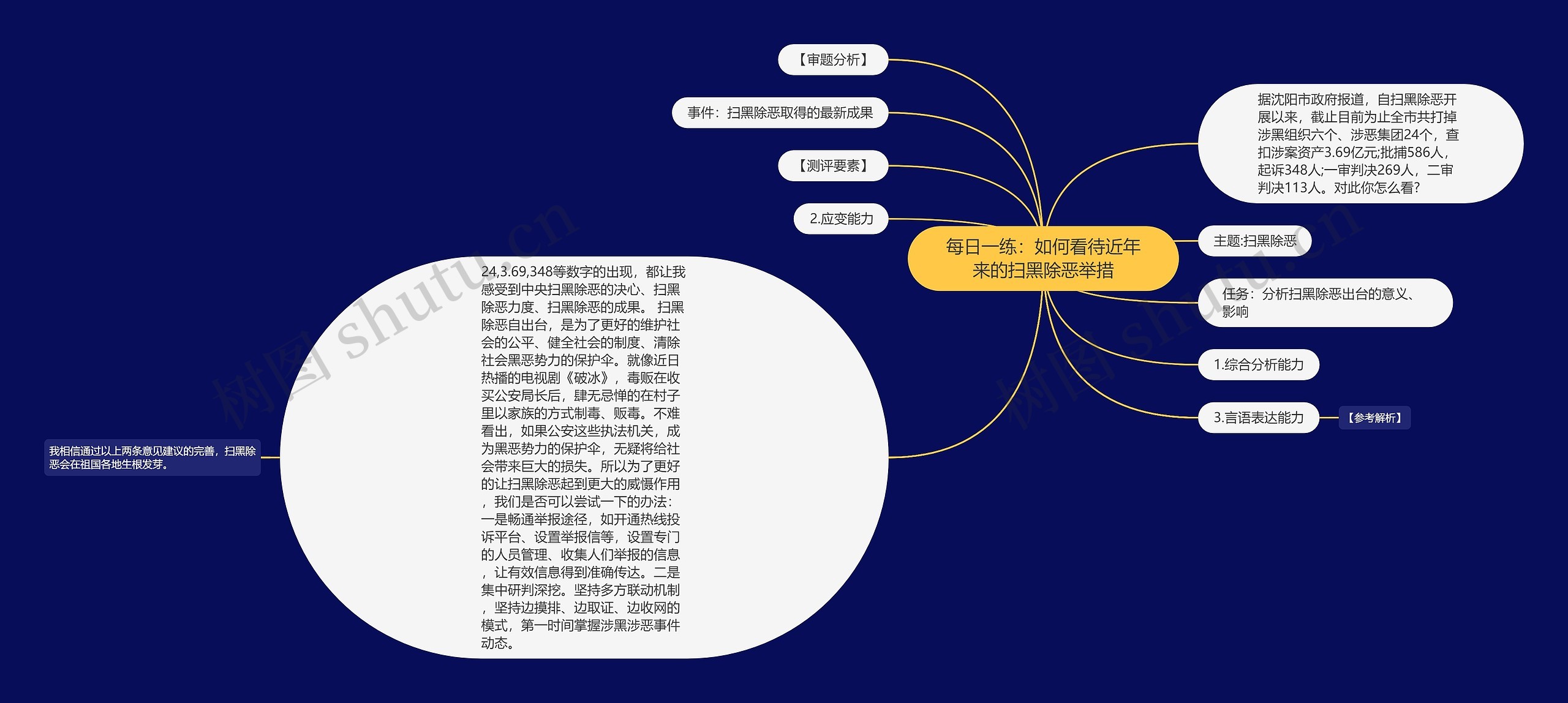 每日一练：如何看待近年来的扫黑除恶举措思维导图