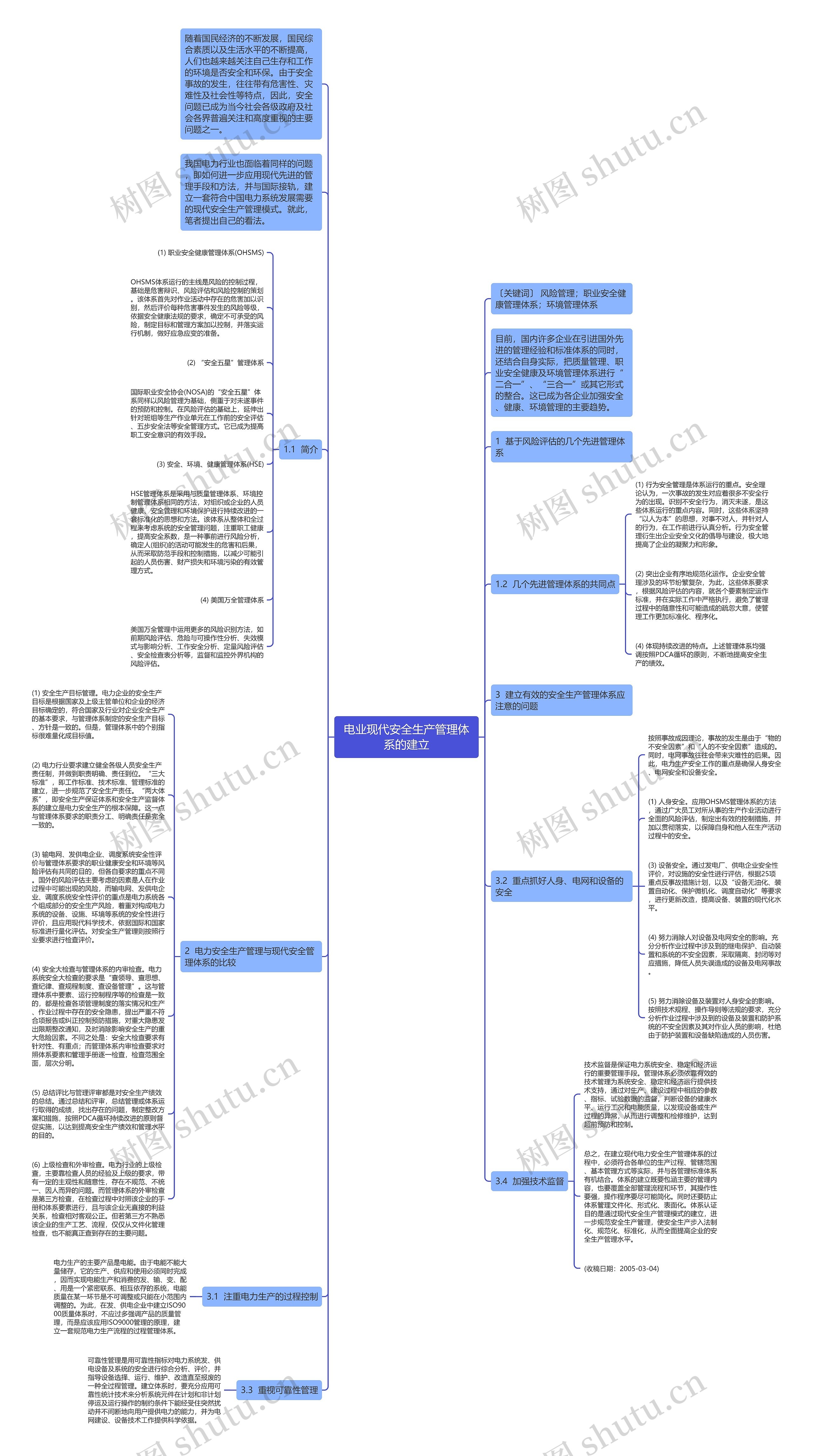电业现代安全生产管理体系的建立思维导图