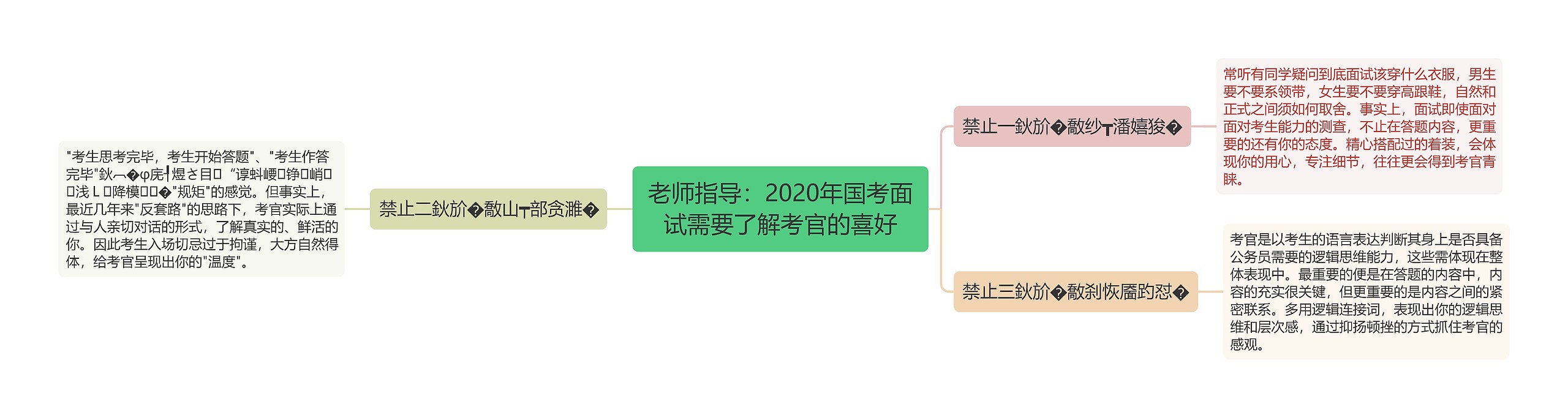 老师指导：2020年国考面试需要了解考官的喜好