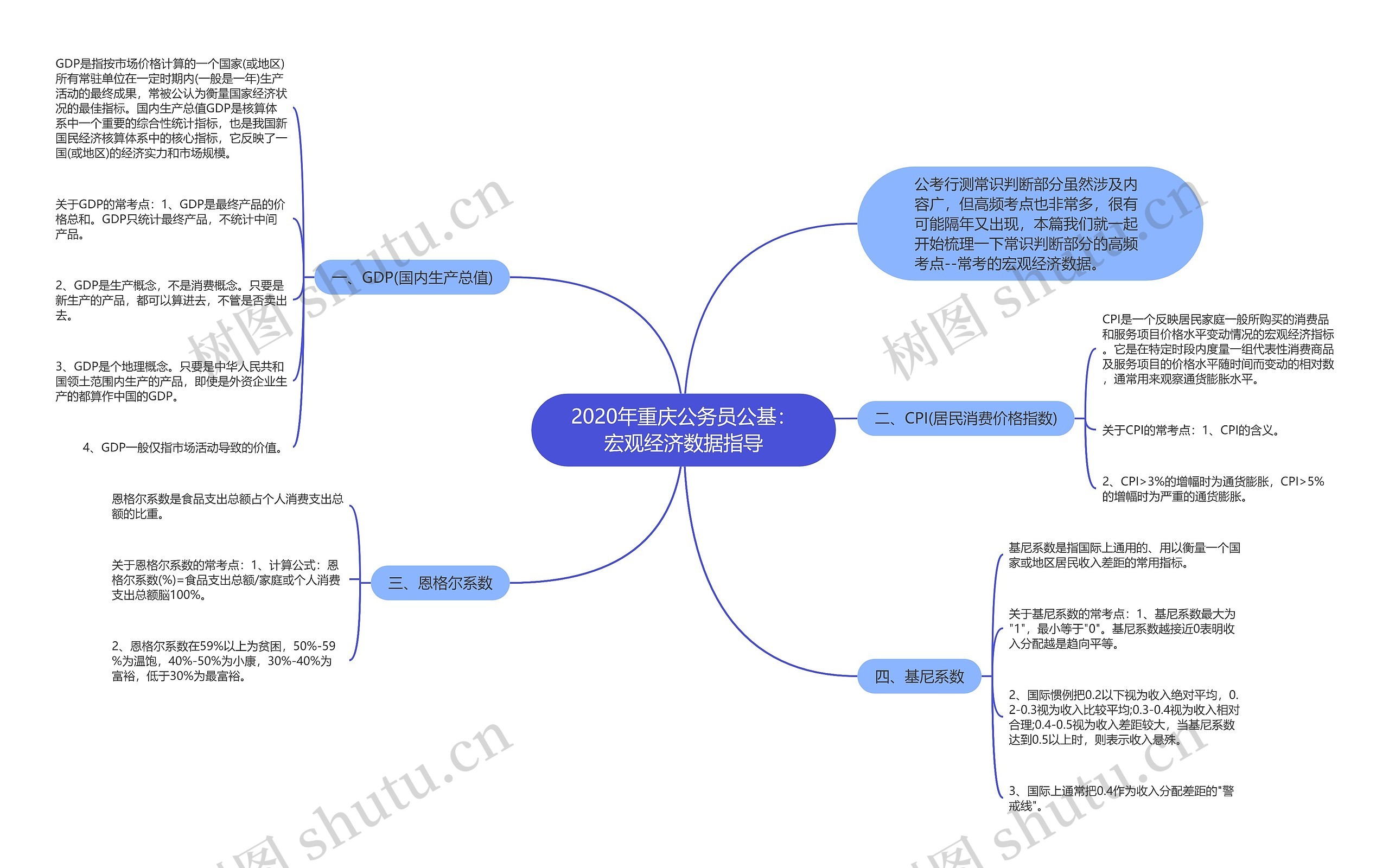 2020年重庆公务员公基：宏观经济数据指导