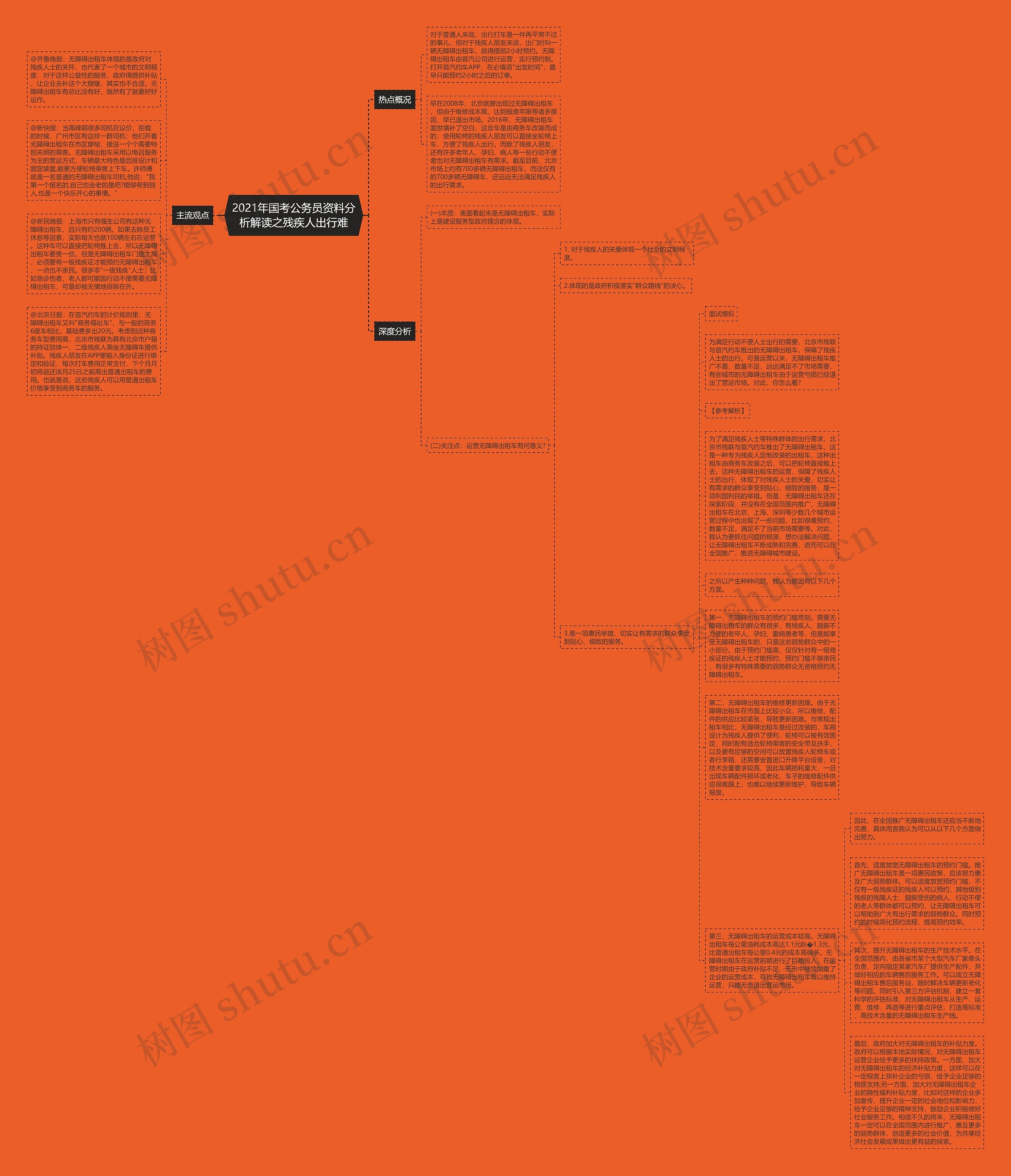 2021年国考公务员资料分析解读之残疾人出行难思维导图