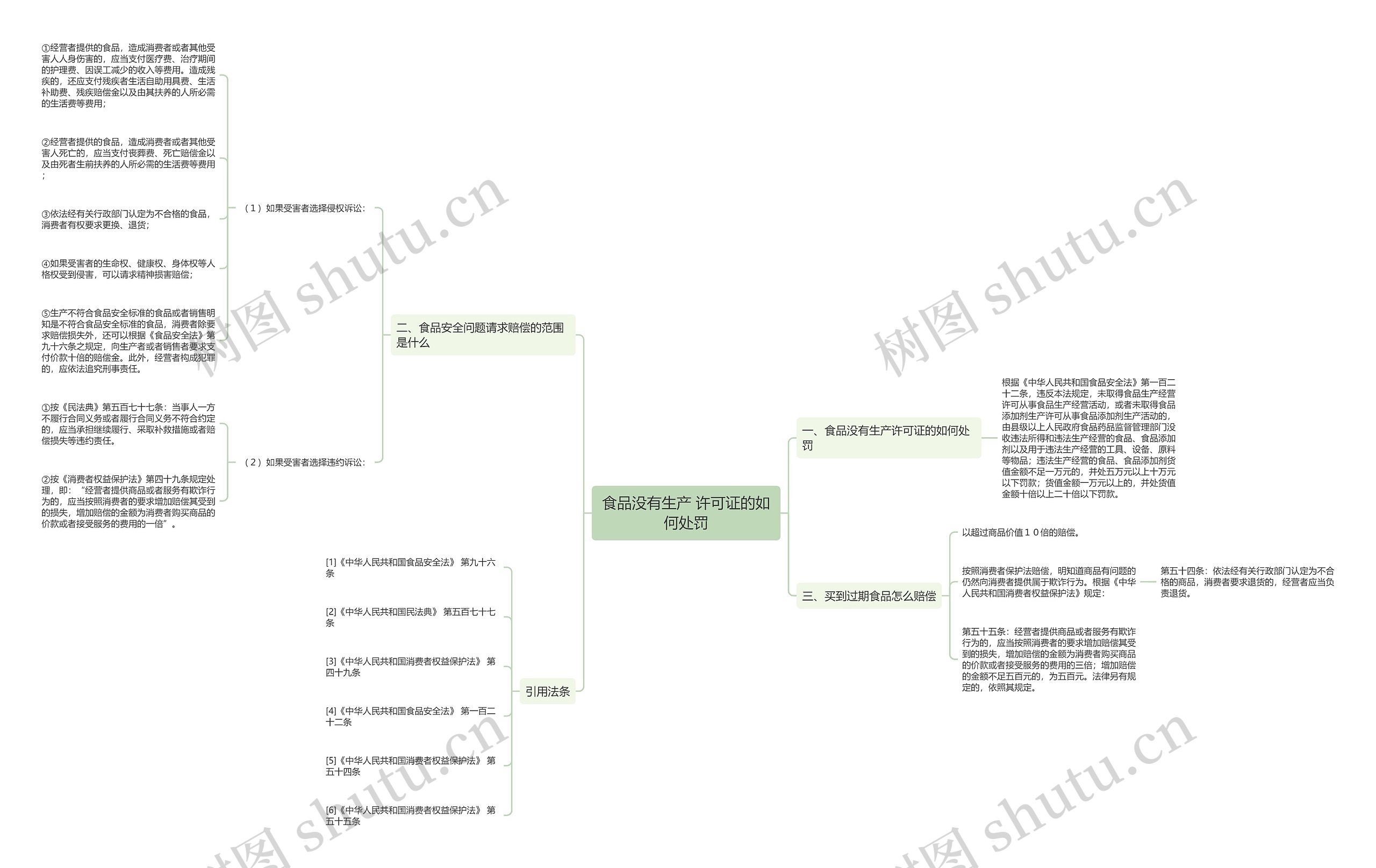 食品没有生产 许可证的如何处罚 食品没有生产 许可证的如何处罚