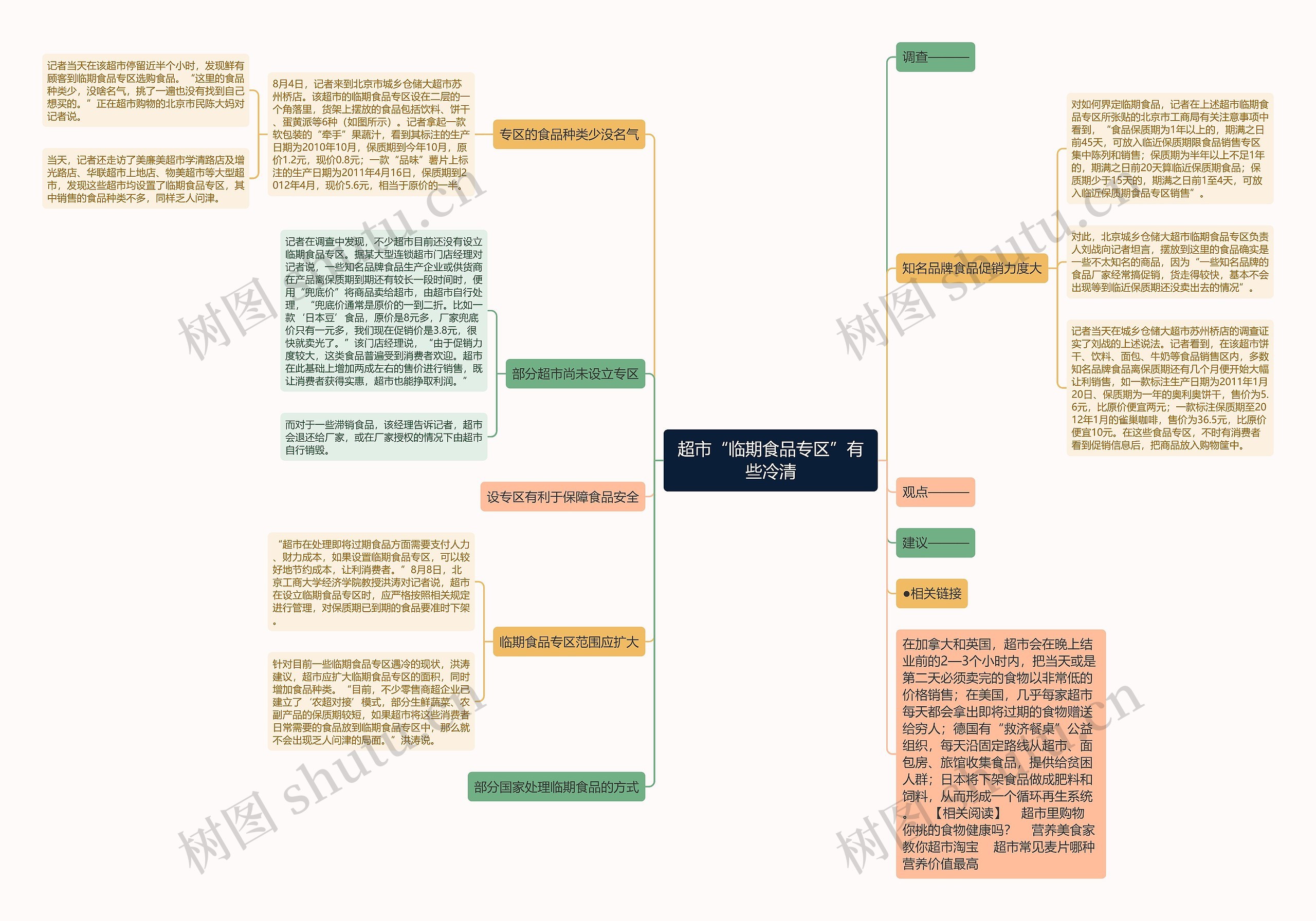 超市“临期食品专区”有些冷清思维导图