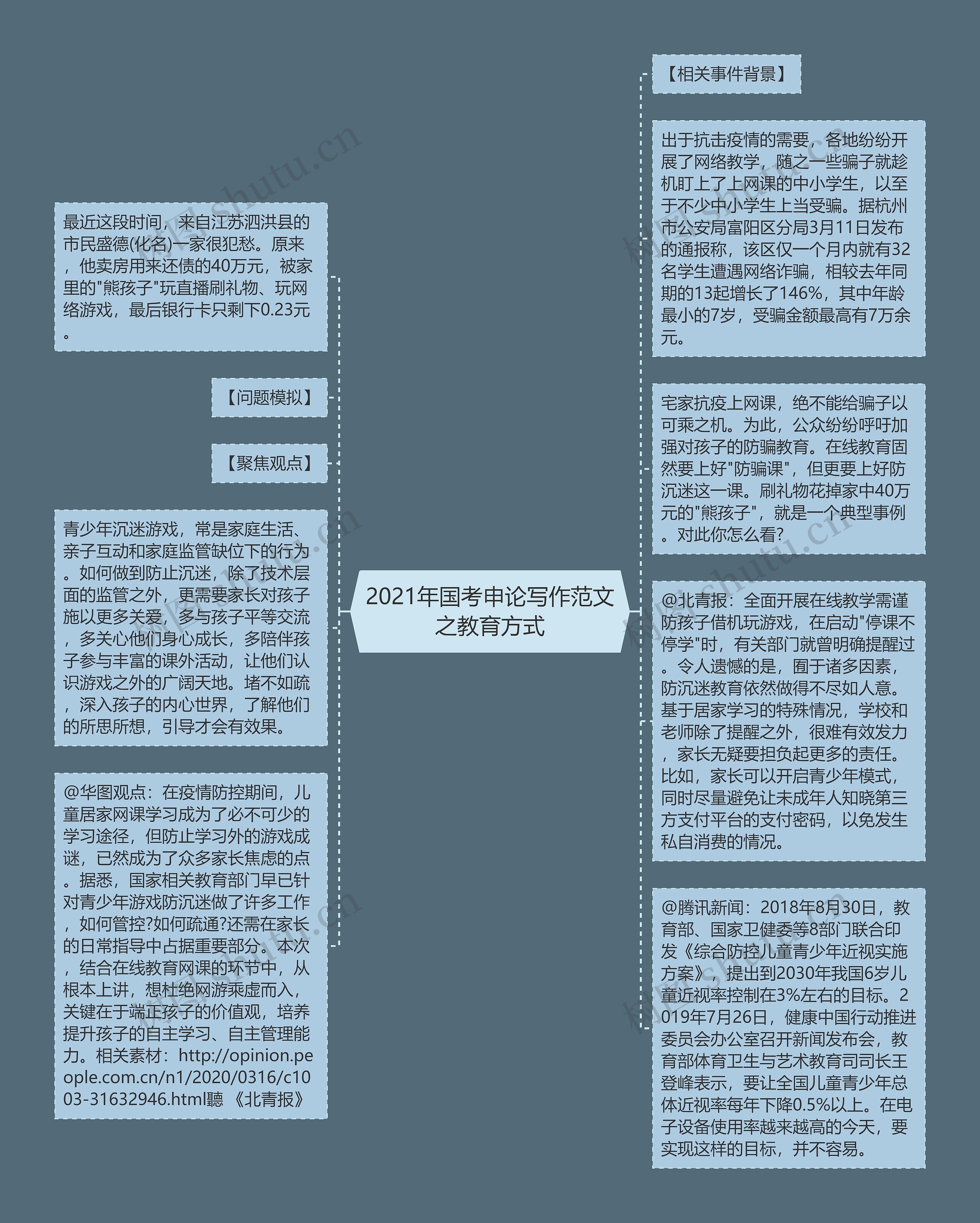 2021年国考申论写作范文之教育方式思维导图