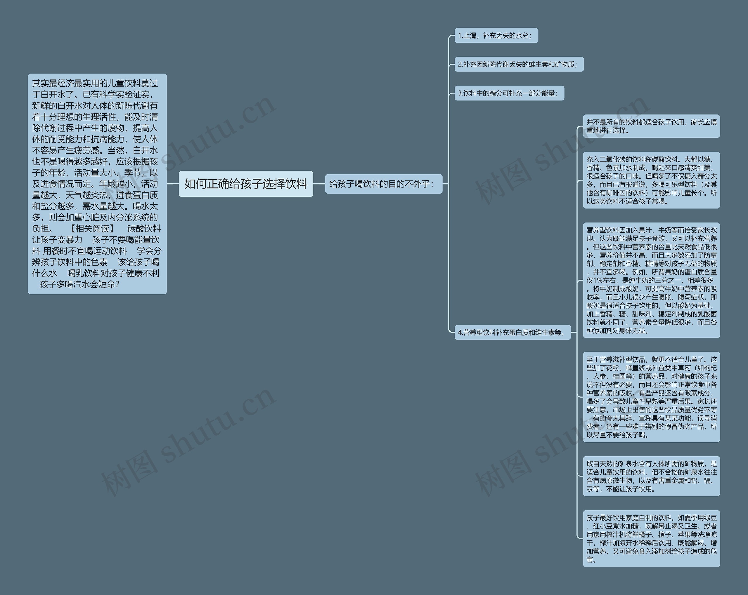 如何正确给孩子选择饮料思维导图