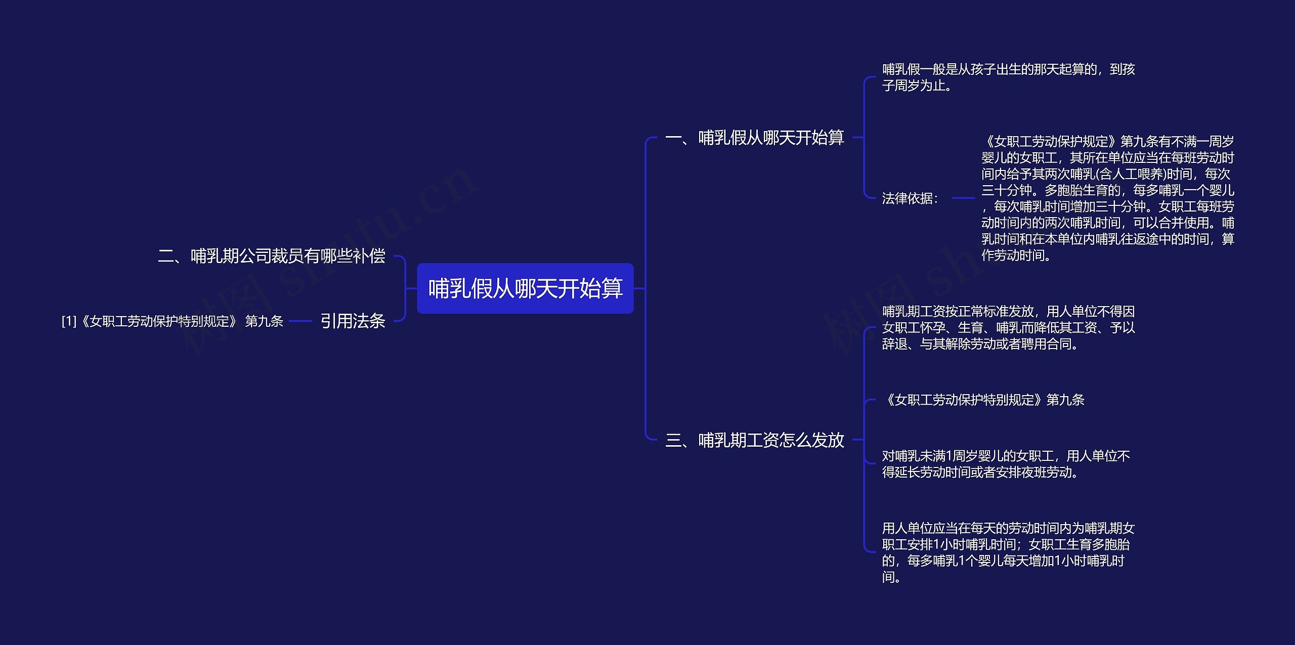 哺乳假从哪天开始算思维导图