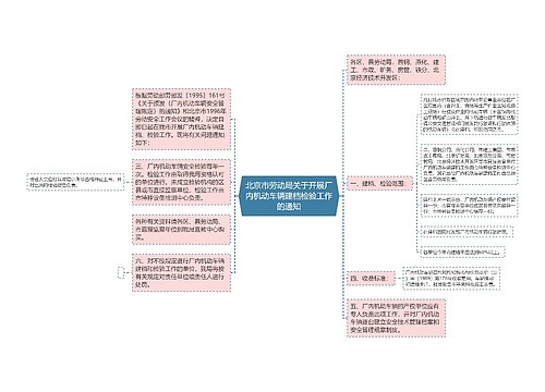 北京市劳动局关于开展厂内机动车辆建档检验工作的通知