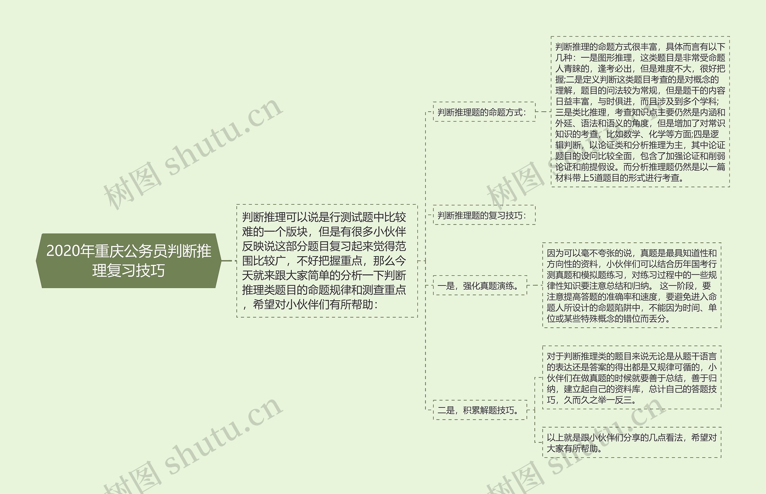 2020年重庆公务员判断推理复习技巧思维导图