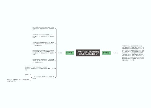 2020年国家公务员面试无领导小组考情考务分析