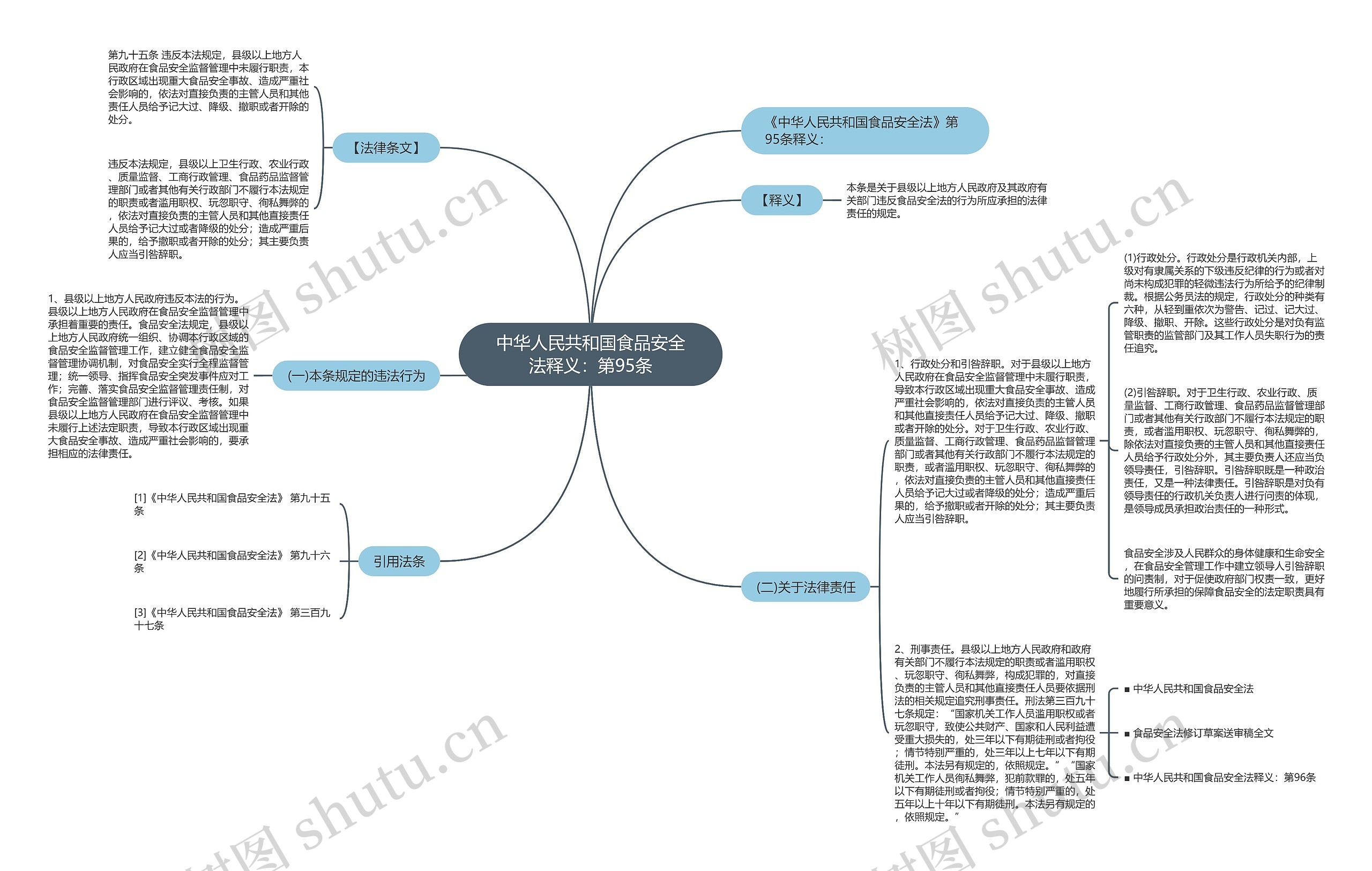 中华人民共和国食品安全法释义:第95条 中华人民共和国食品安全法释义:第95条