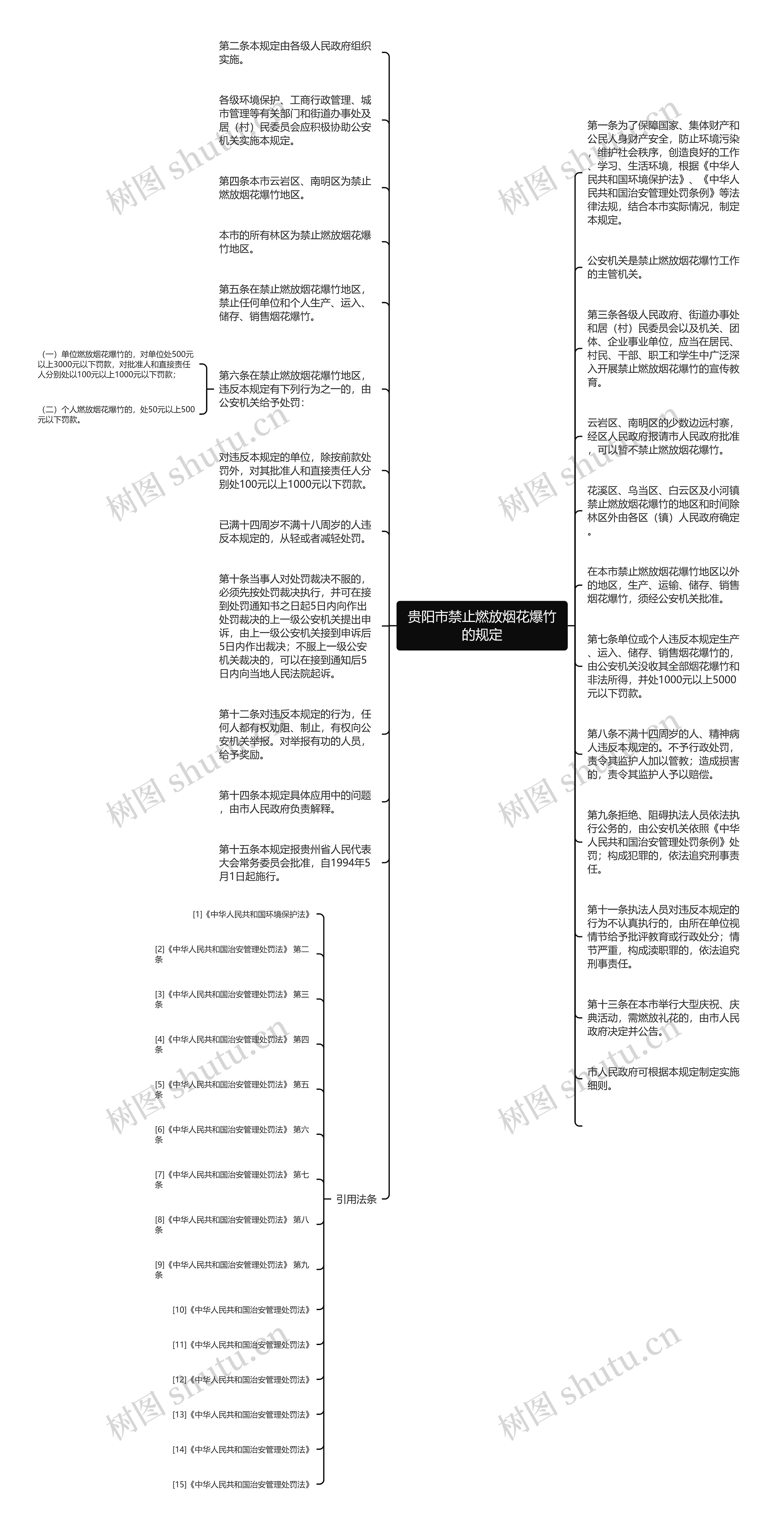 贵阳市禁止燃放烟花爆竹的规定