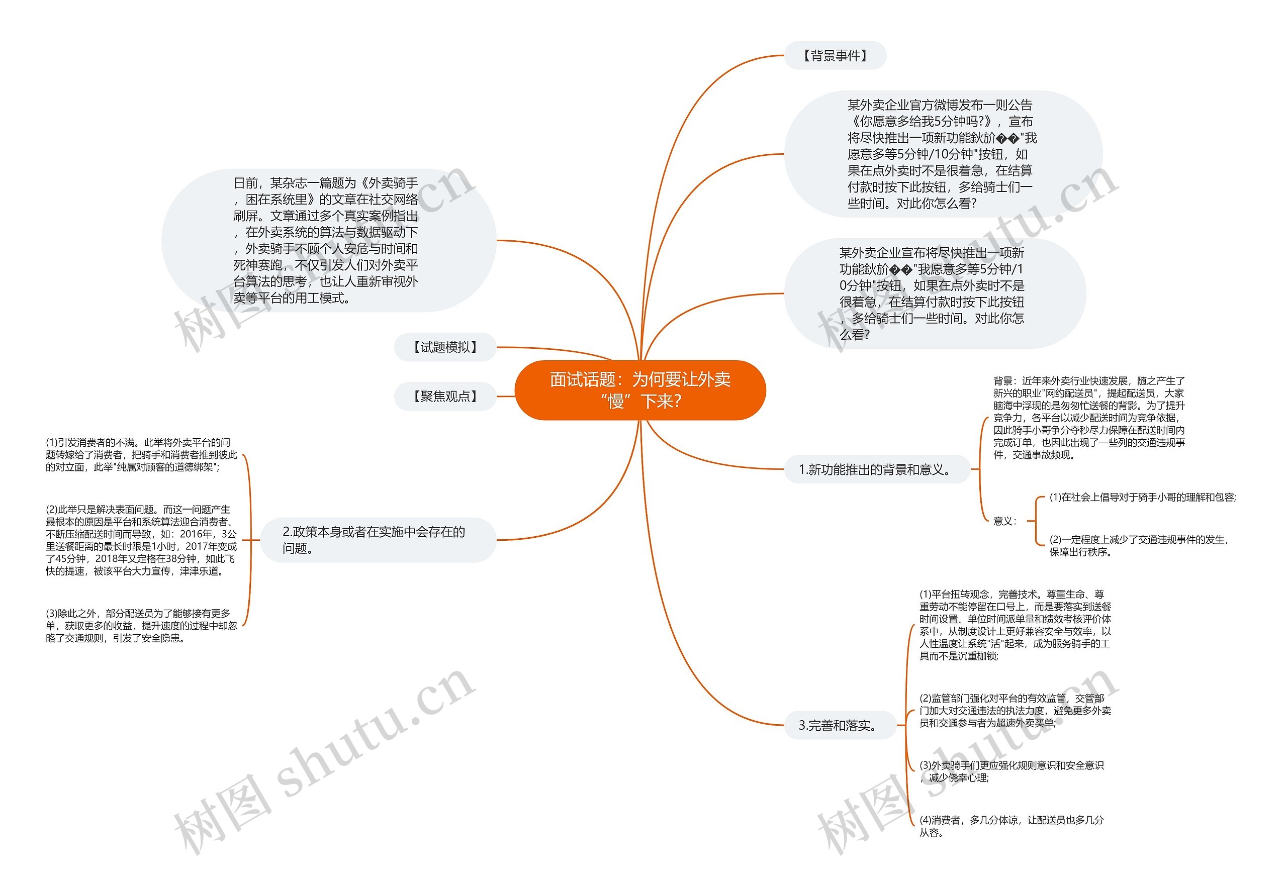 面试话题：为何要让外卖“慢”下来？