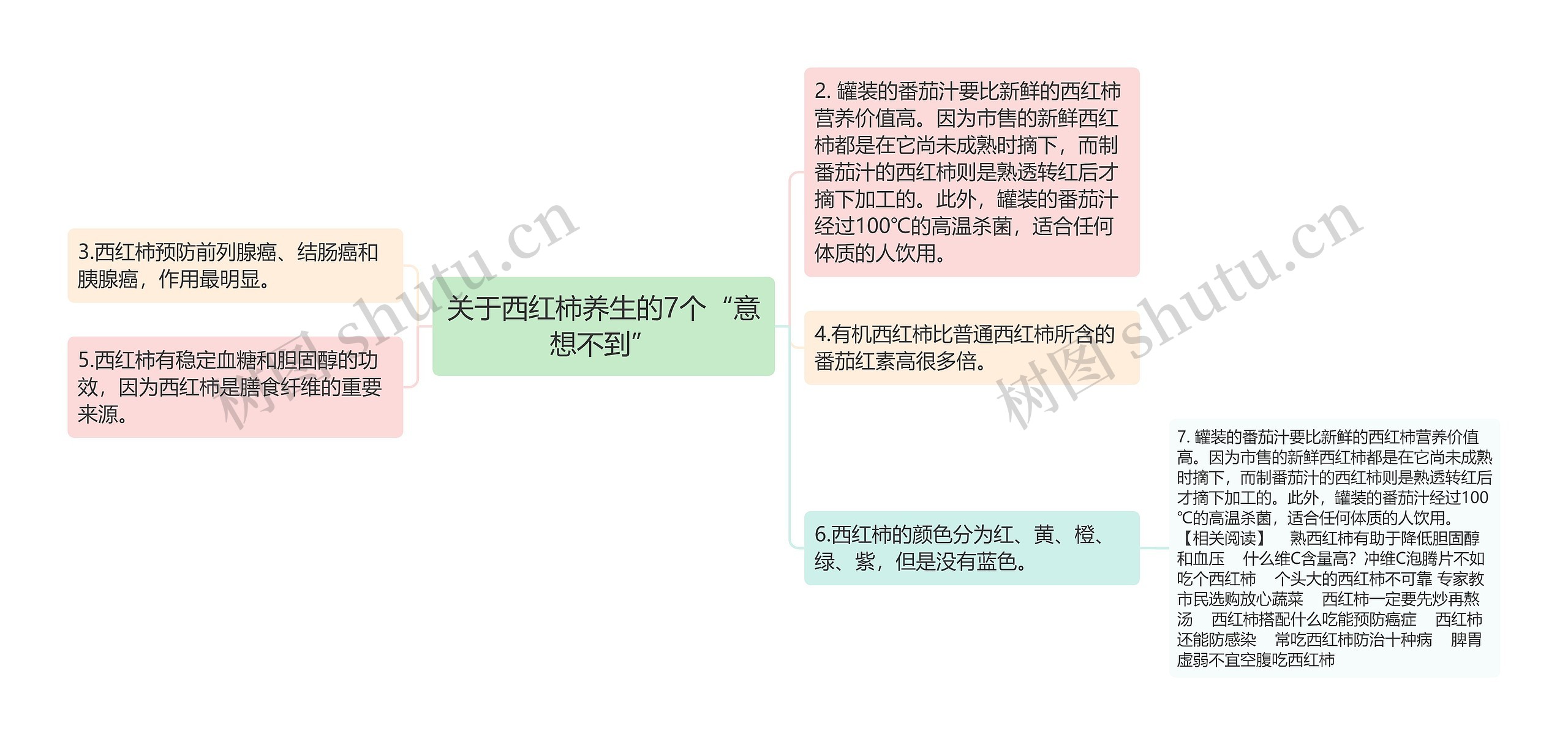 关于西红柿养生的7个“意想不到”