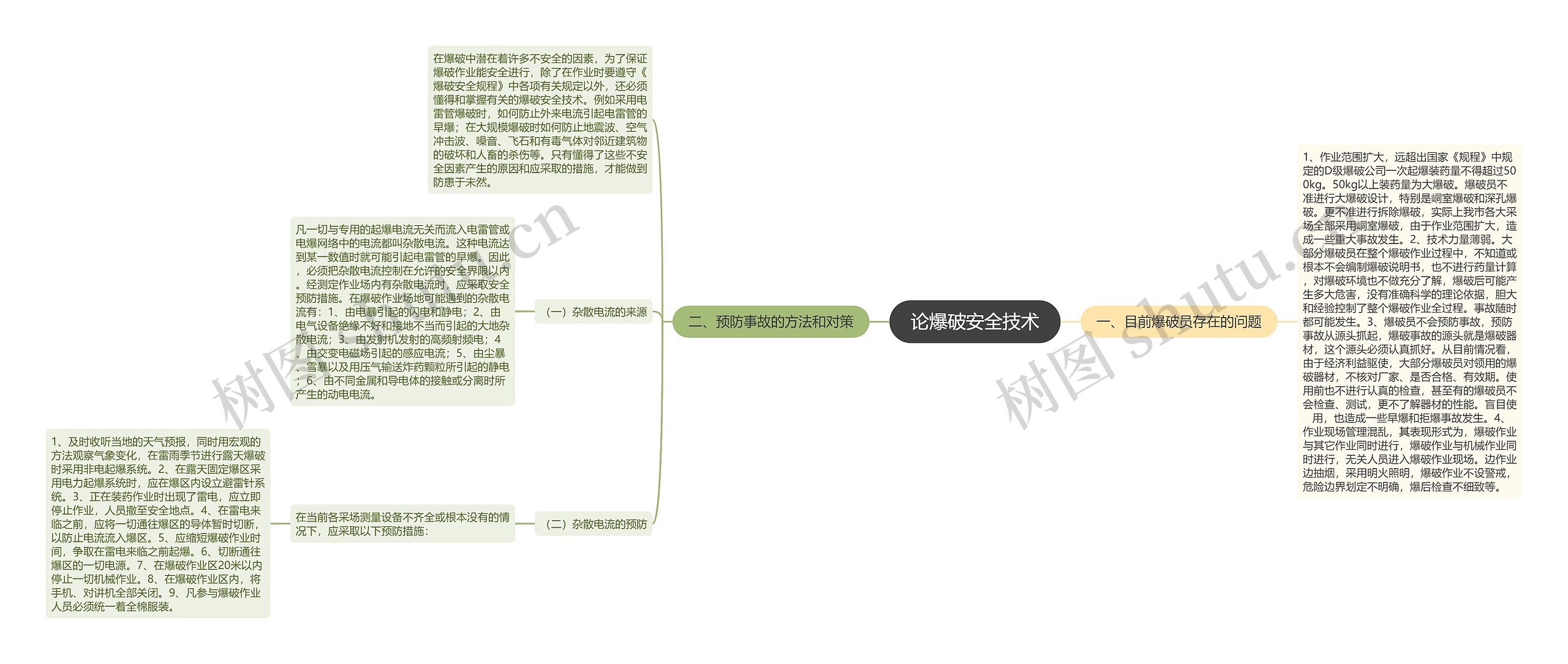 论爆破安全技术思维导图