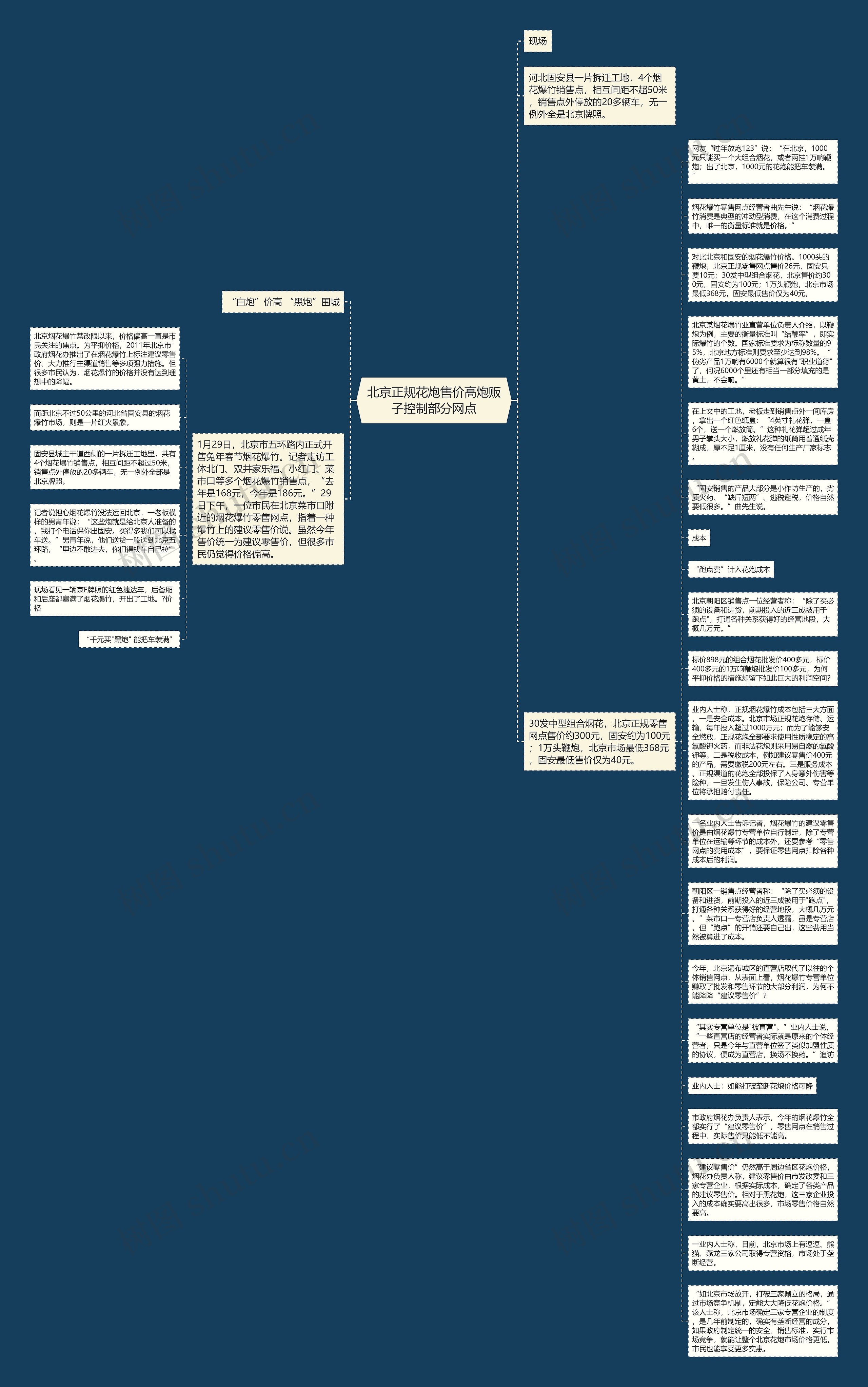 北京正规花炮售价高炮贩子控制部分网点思维导图