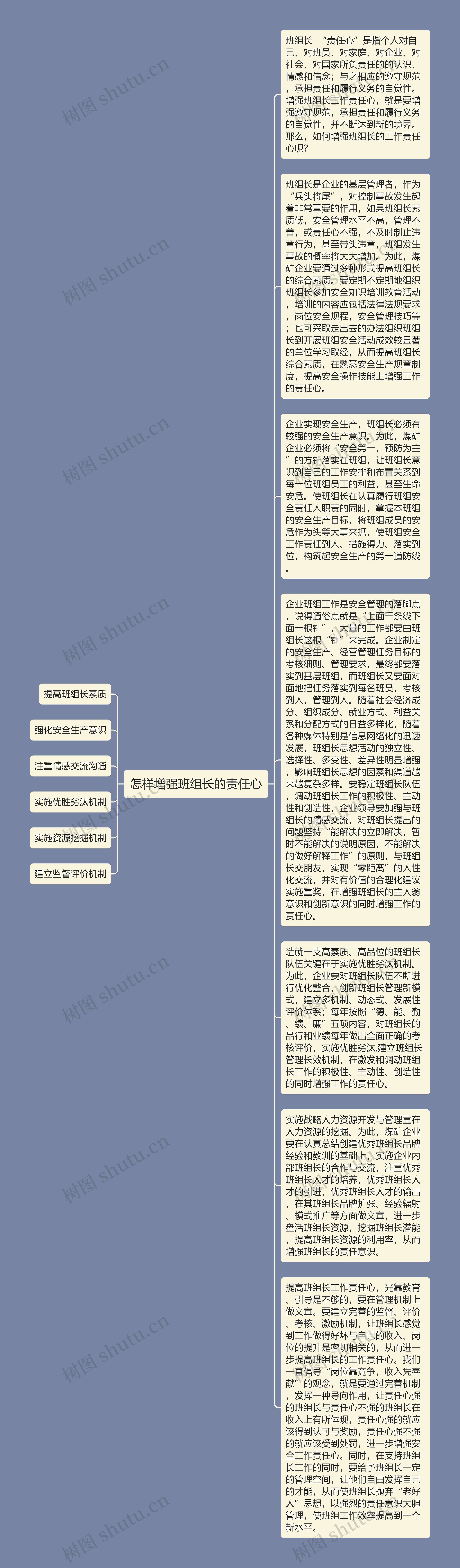 怎样增强班组长的责任心思维导图