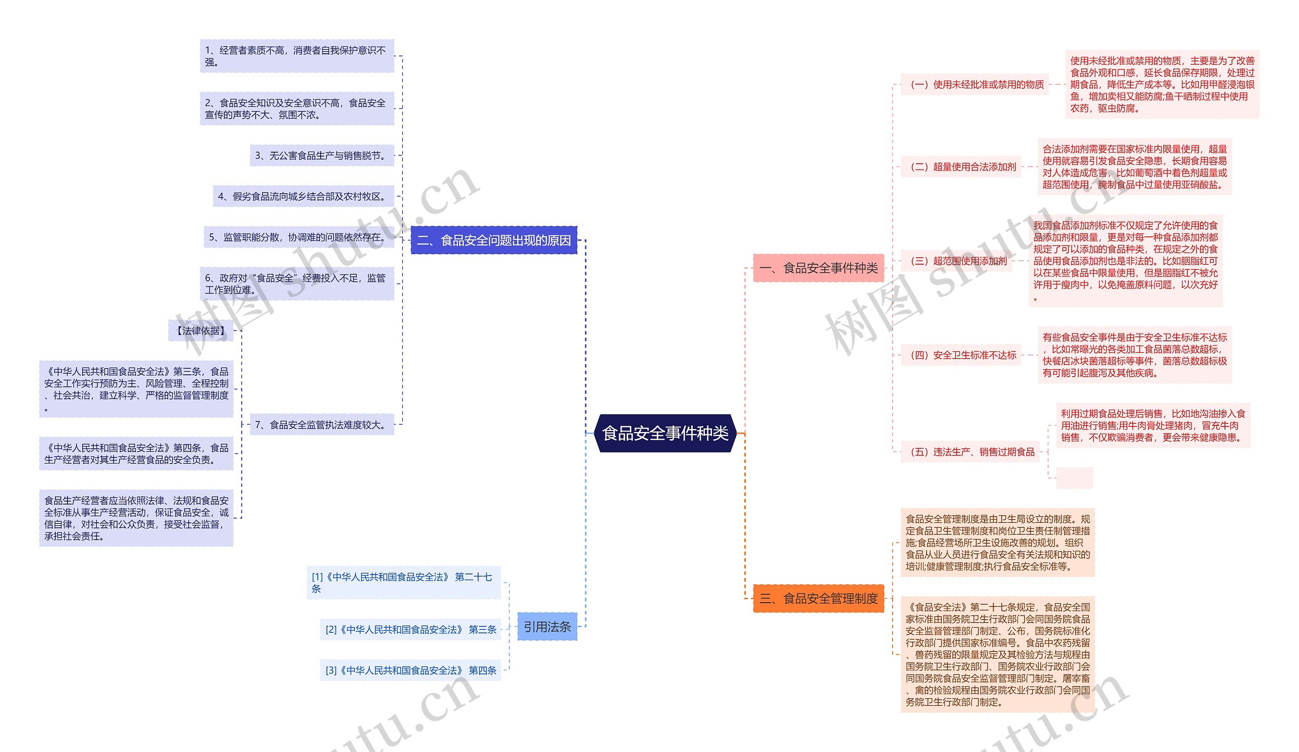 食品安全事件种类 食品安全事件种类