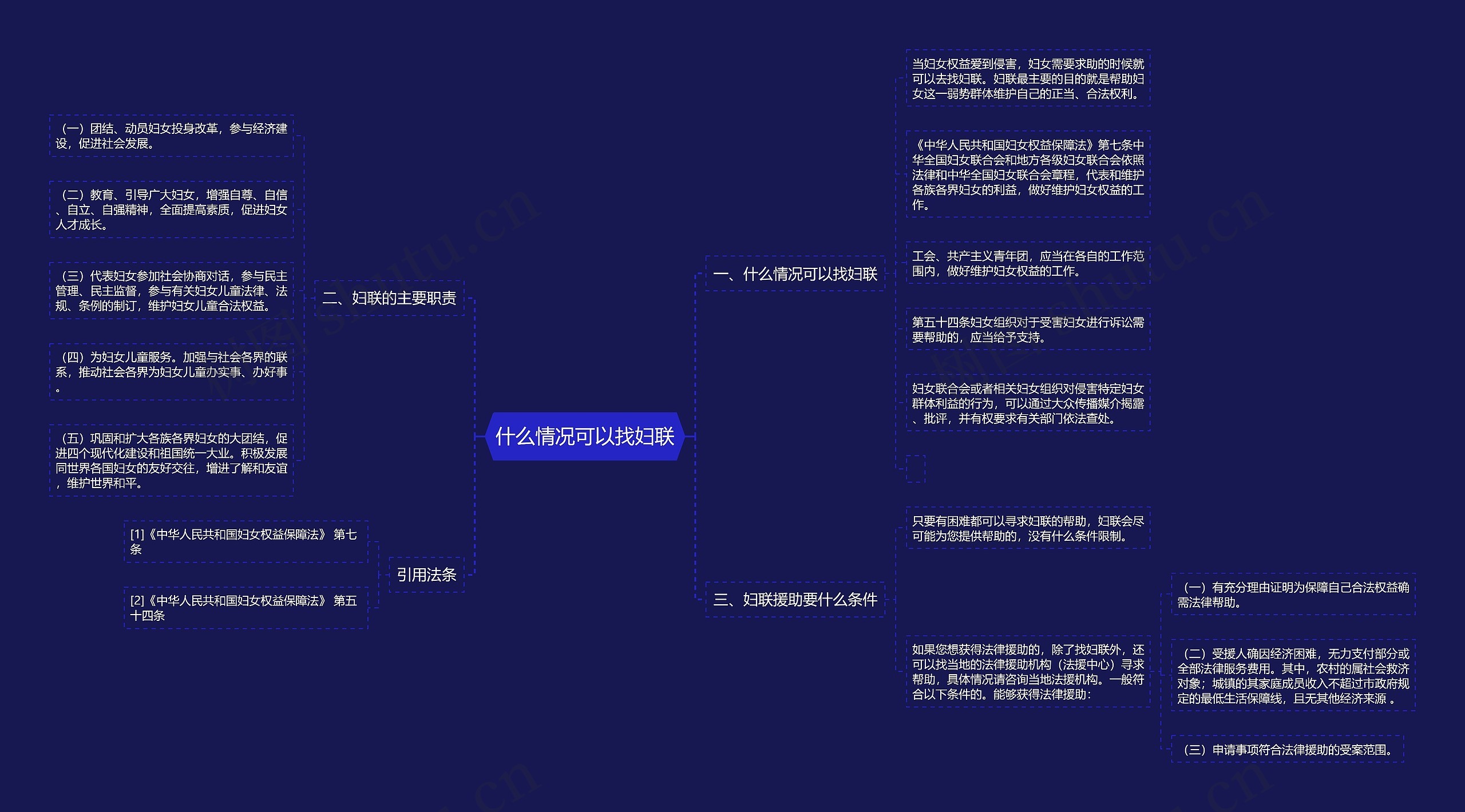 什么情况可以找妇联思维导图