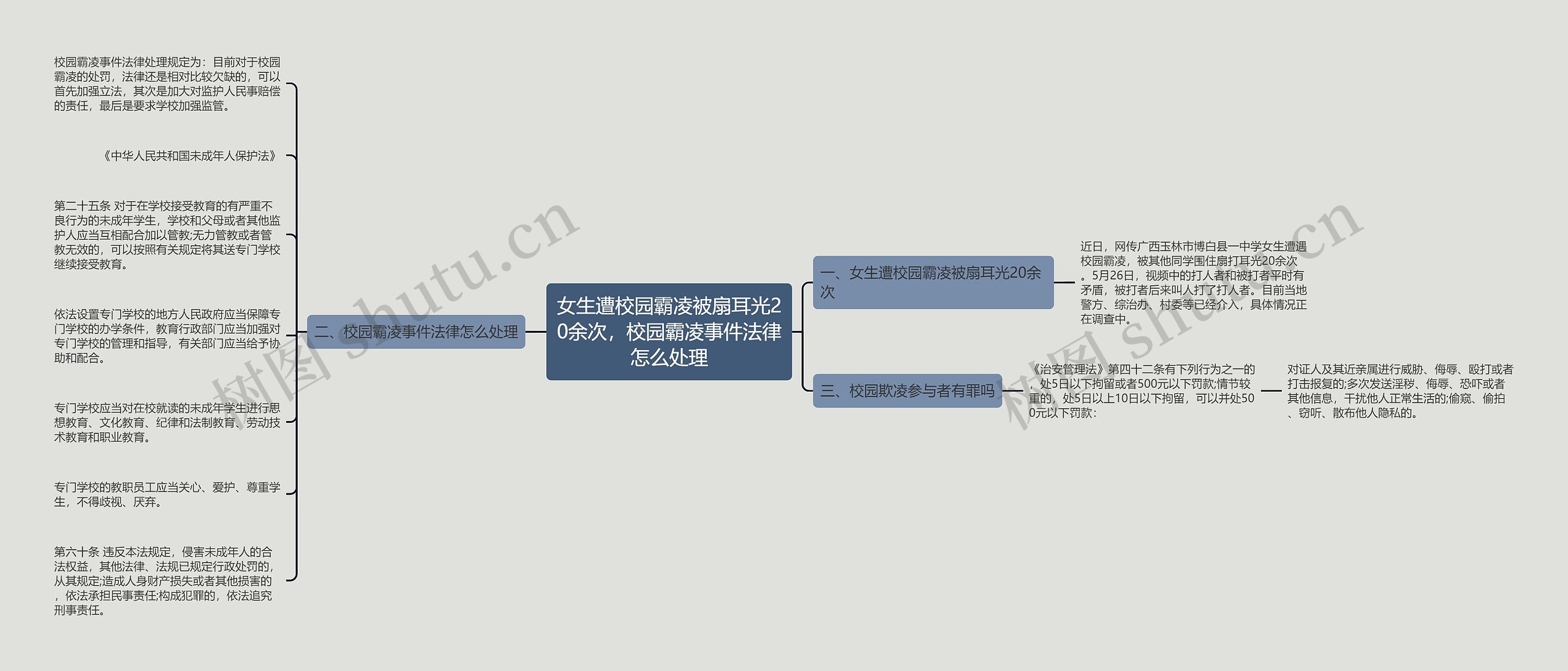 女生遭校园霸凌被扇耳光20余次，校园霸凌事件法律怎么处理