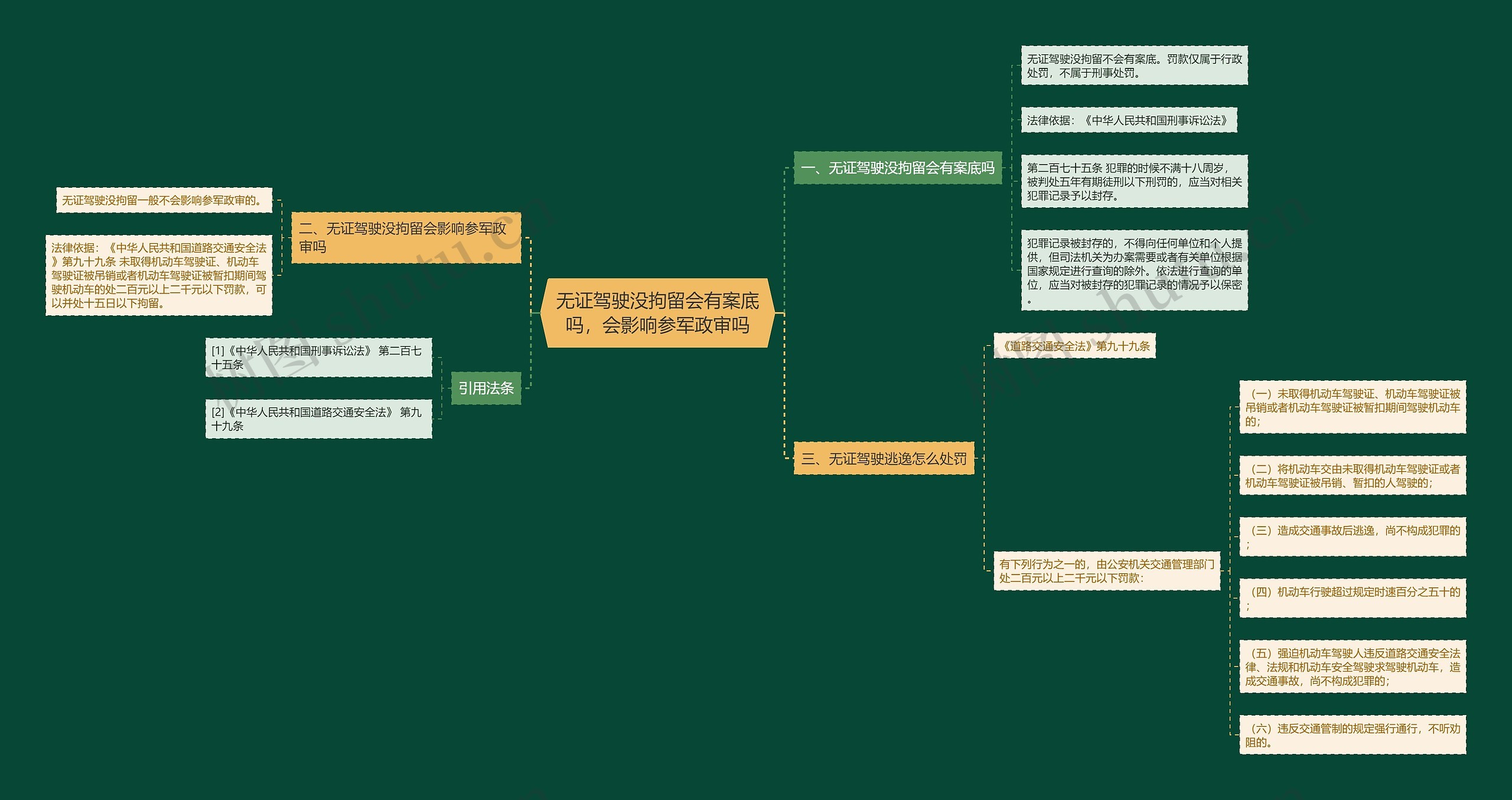 无证驾驶没拘留会有案底吗，会影响参军政审吗