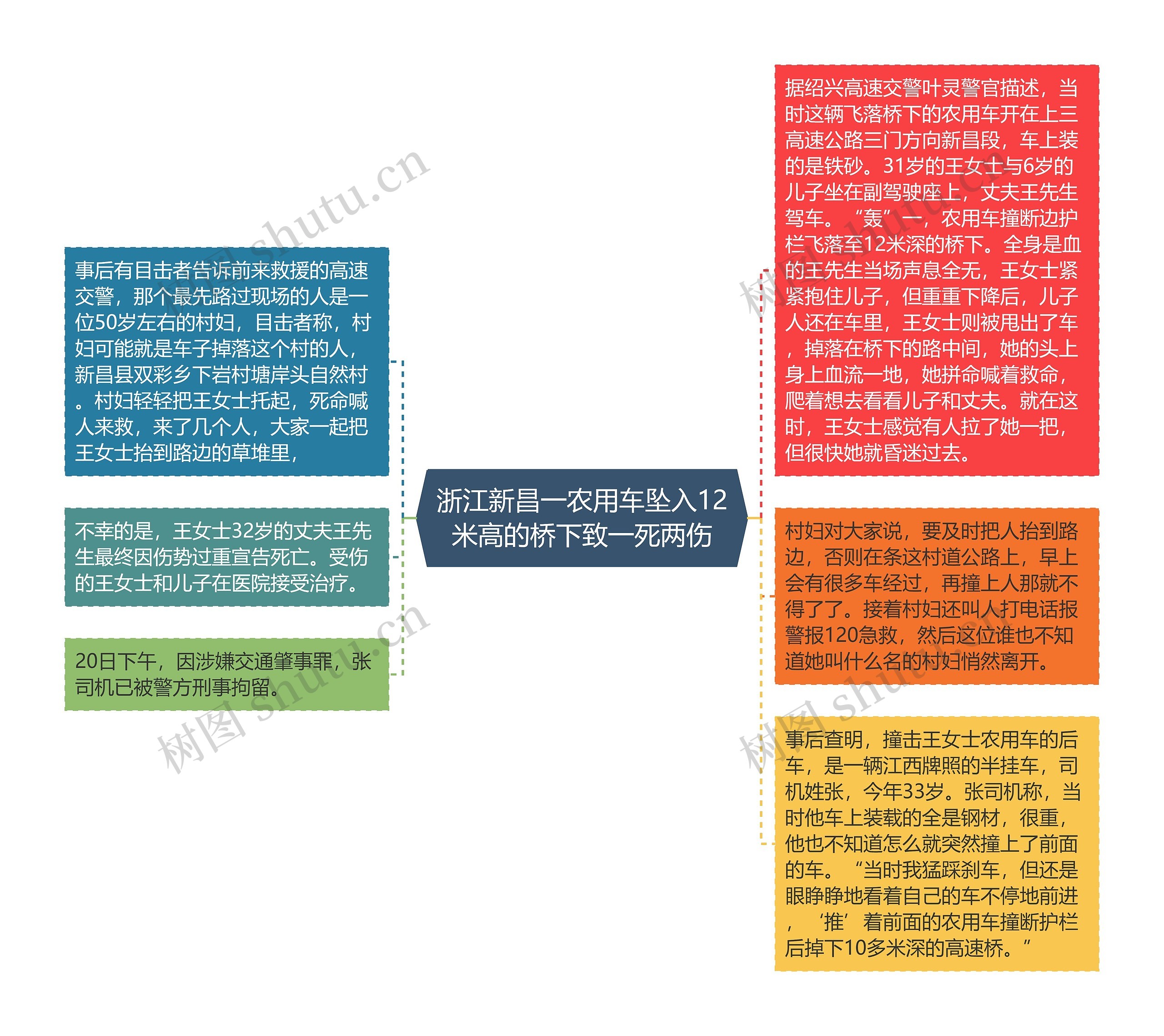 浙江新昌一农用车坠入12米高的桥下致一死两伤 浙江新昌一农用车坠入12米高的桥下致一死两伤