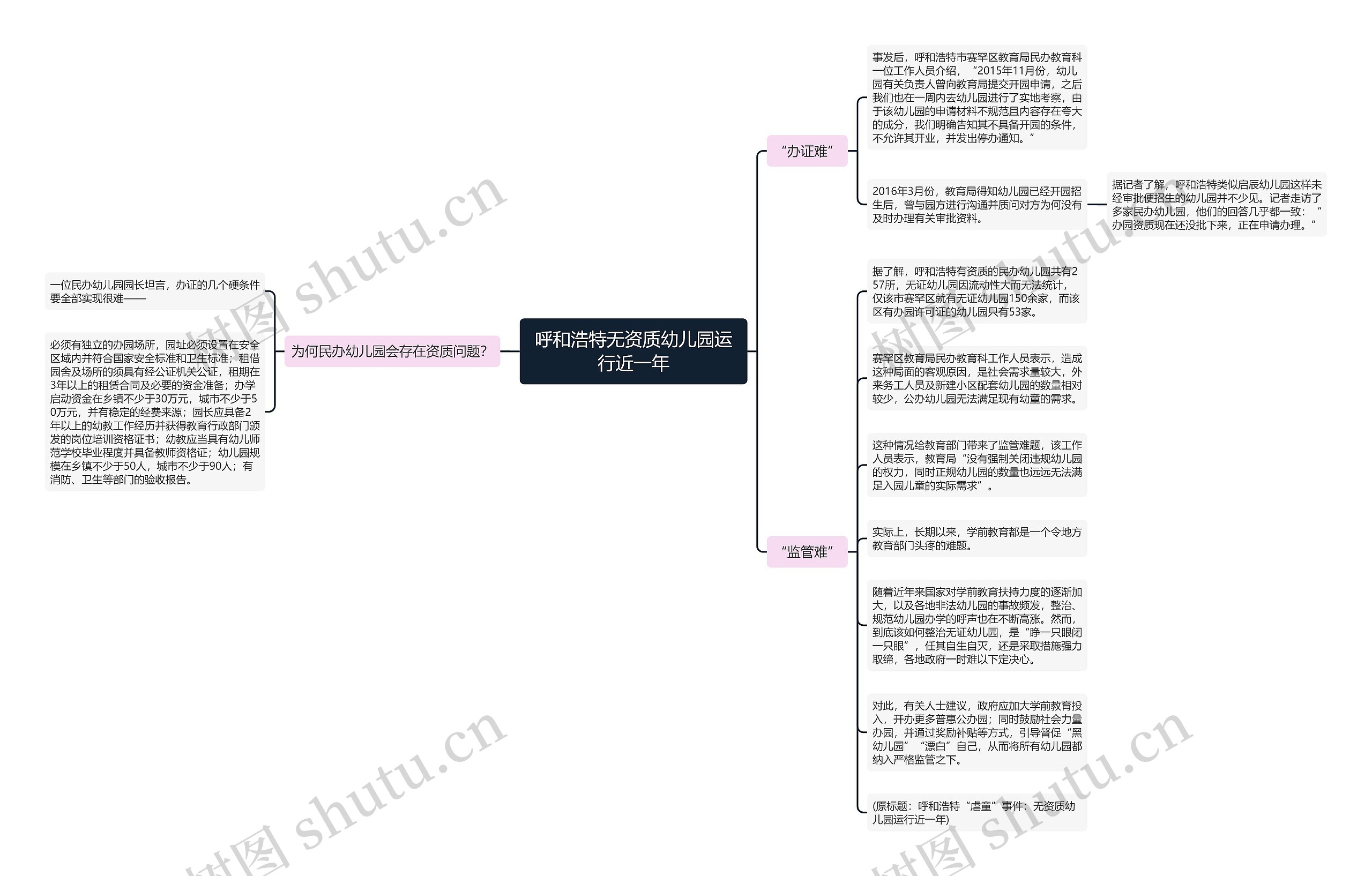 呼和浩特无资质幼儿园运行近一年 呼和浩特无资质幼儿园运行近一年