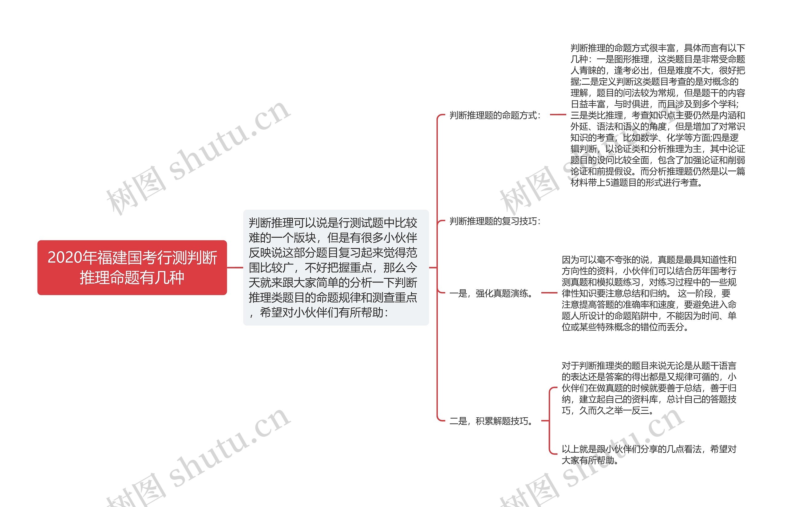 2020年福建国考行测判断推理命题有几种思维导图