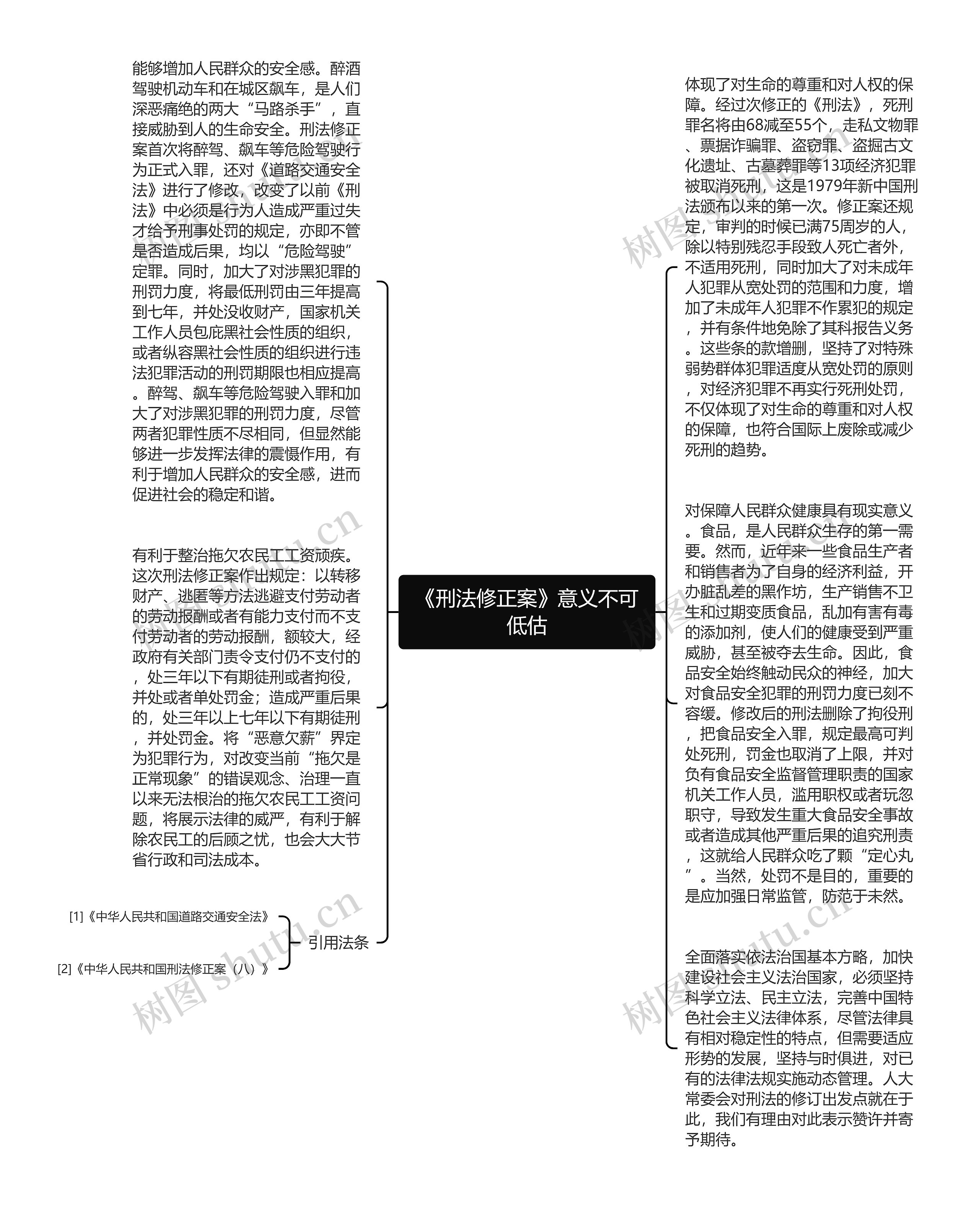 《刑法修正案》意义不可低估