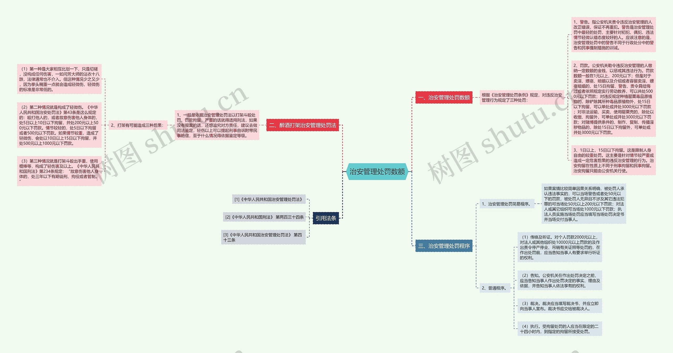治安管理处罚数额 治安管理处罚数额