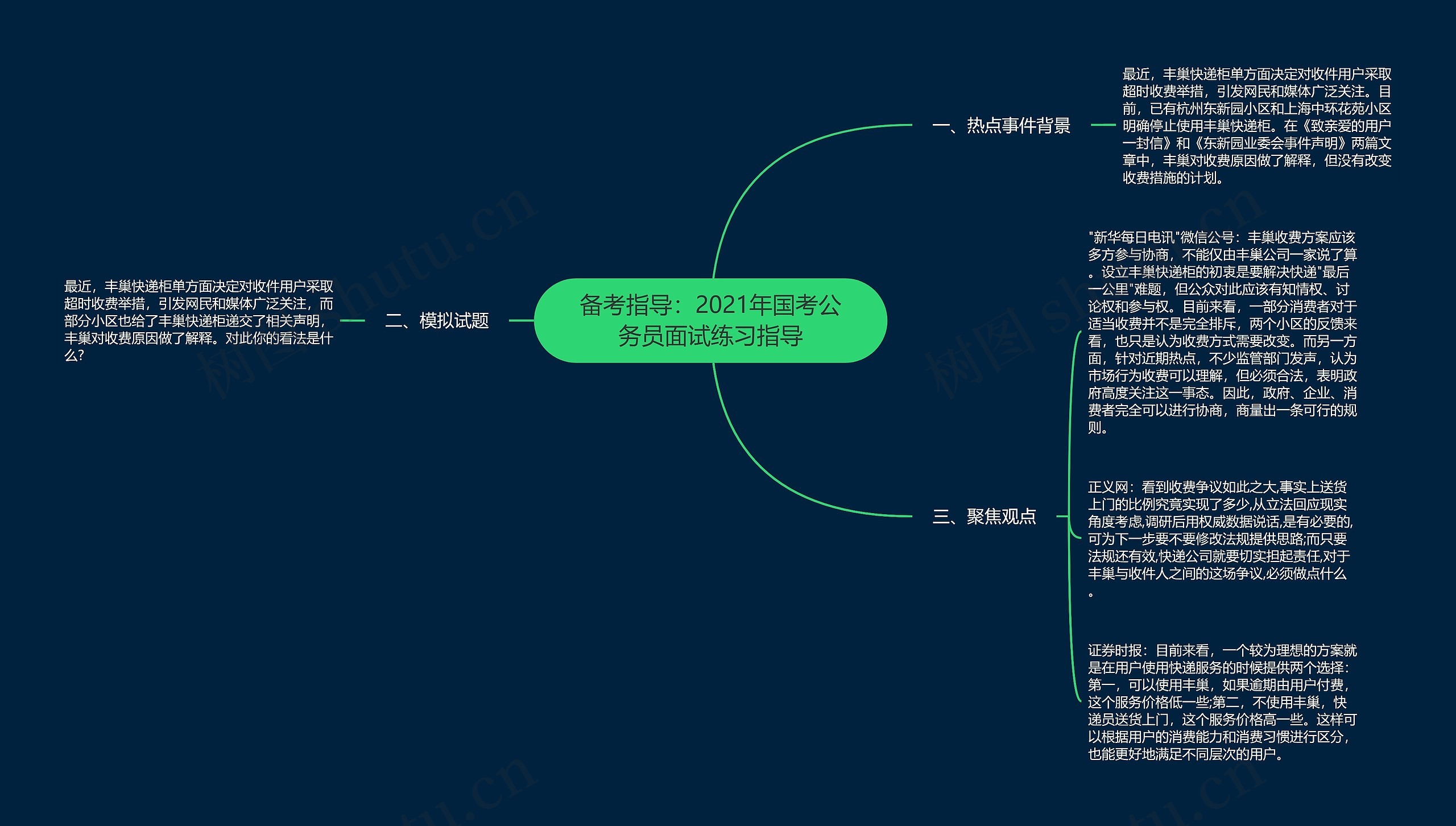 备考指导：2021年国考公务员面试练习指导思维导图