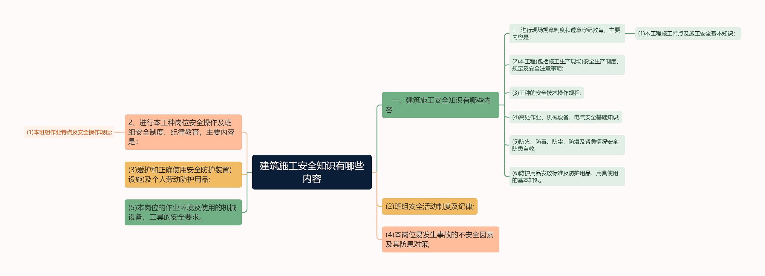 建筑施工安全知识有哪些内容