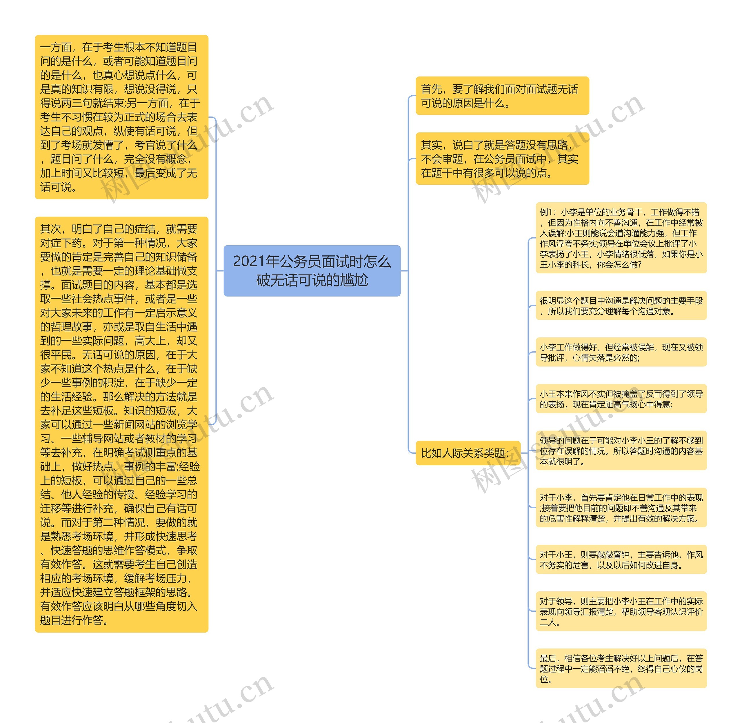 2021年公务员面试时怎么破无话可说的尴尬