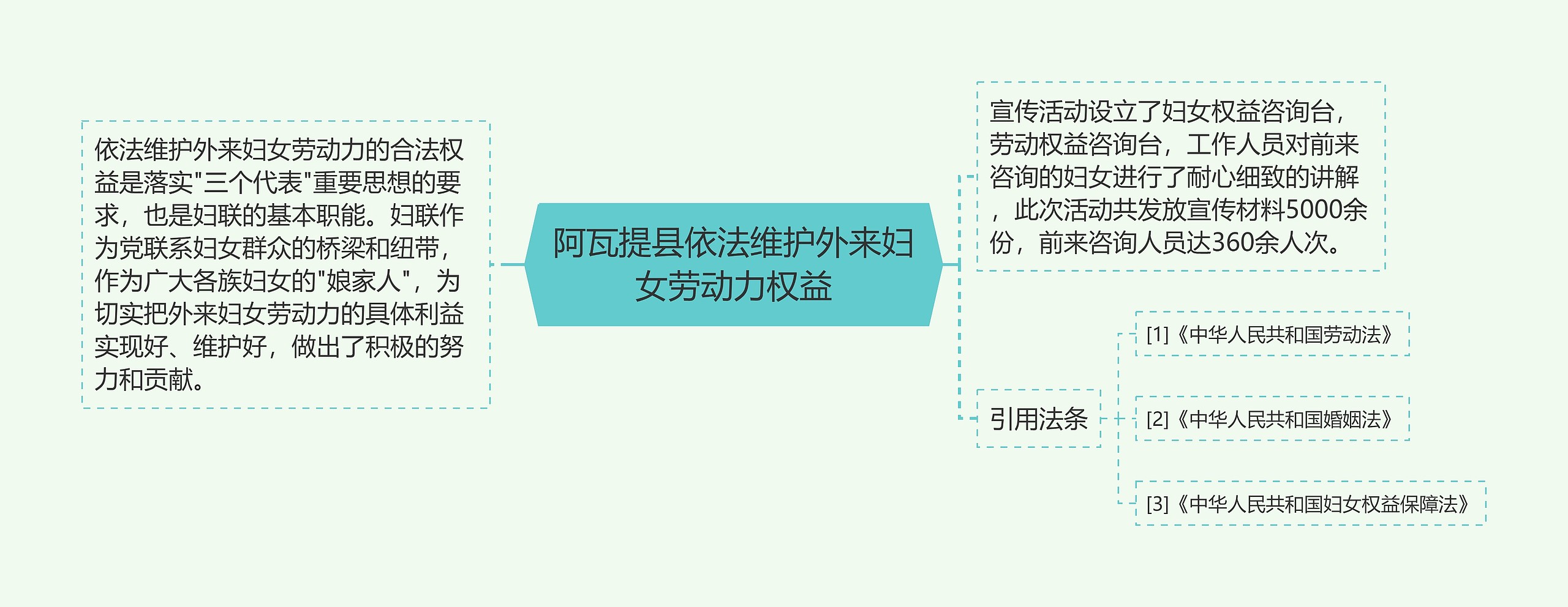阿瓦提县依法维护外来妇女劳动力权益 阿瓦提县依法维护外来妇女劳动力权益