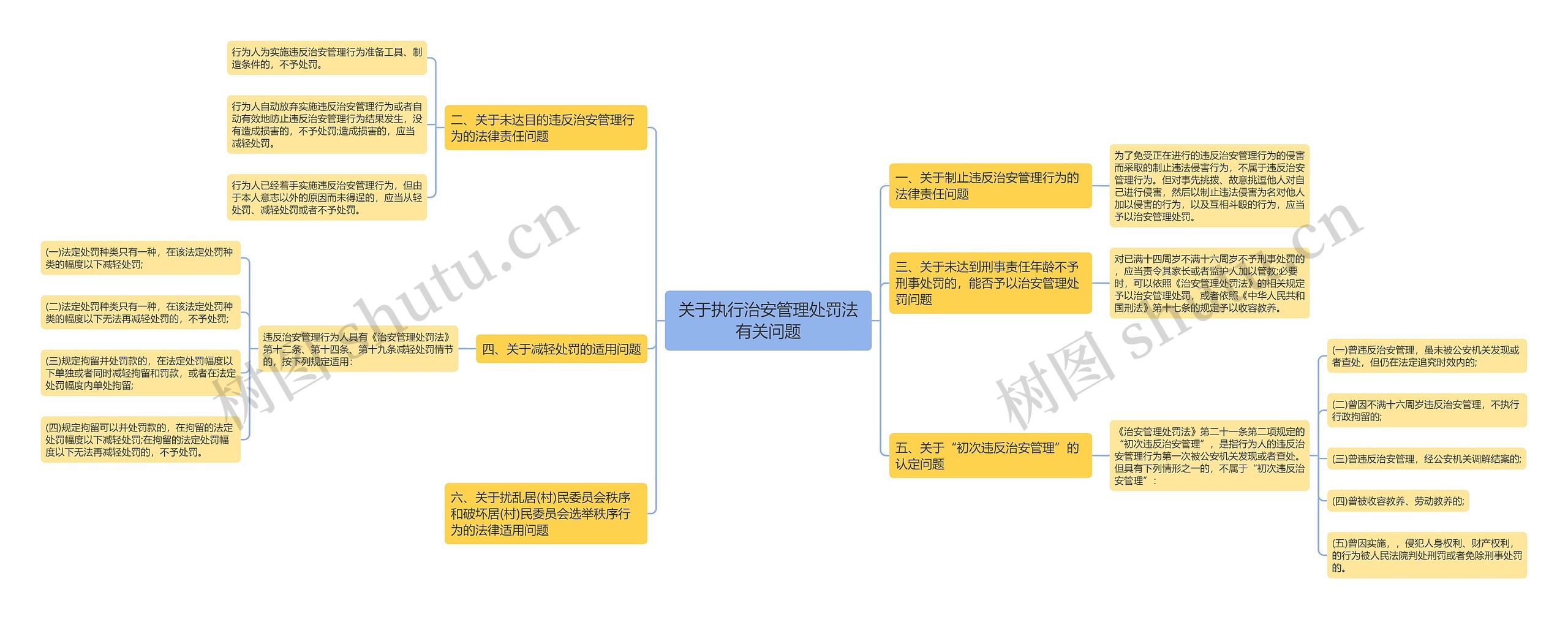 关于执行治安管理处罚法有关问题