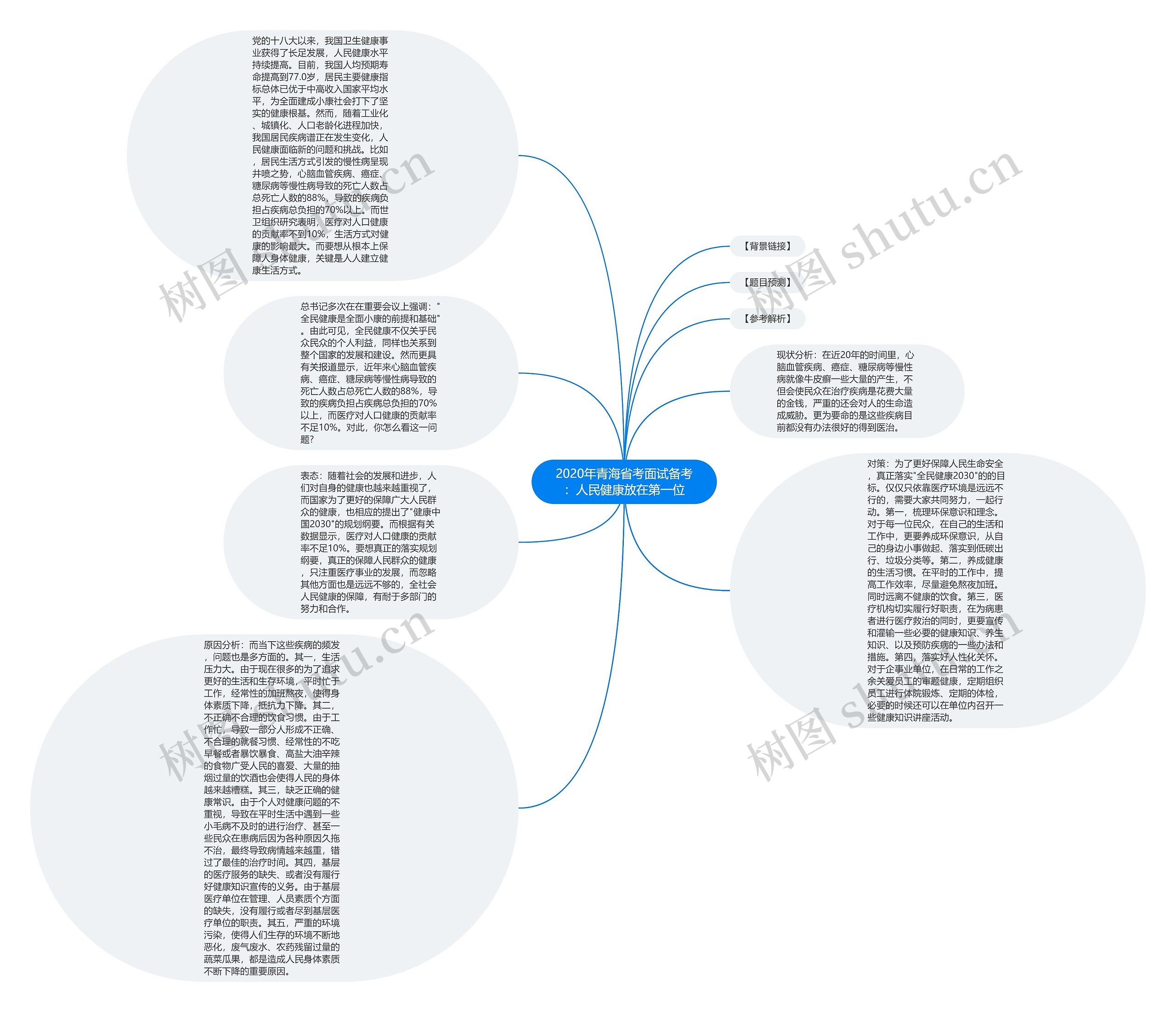 2020年青海省考面试备考：人民健康放在第一位思维导图