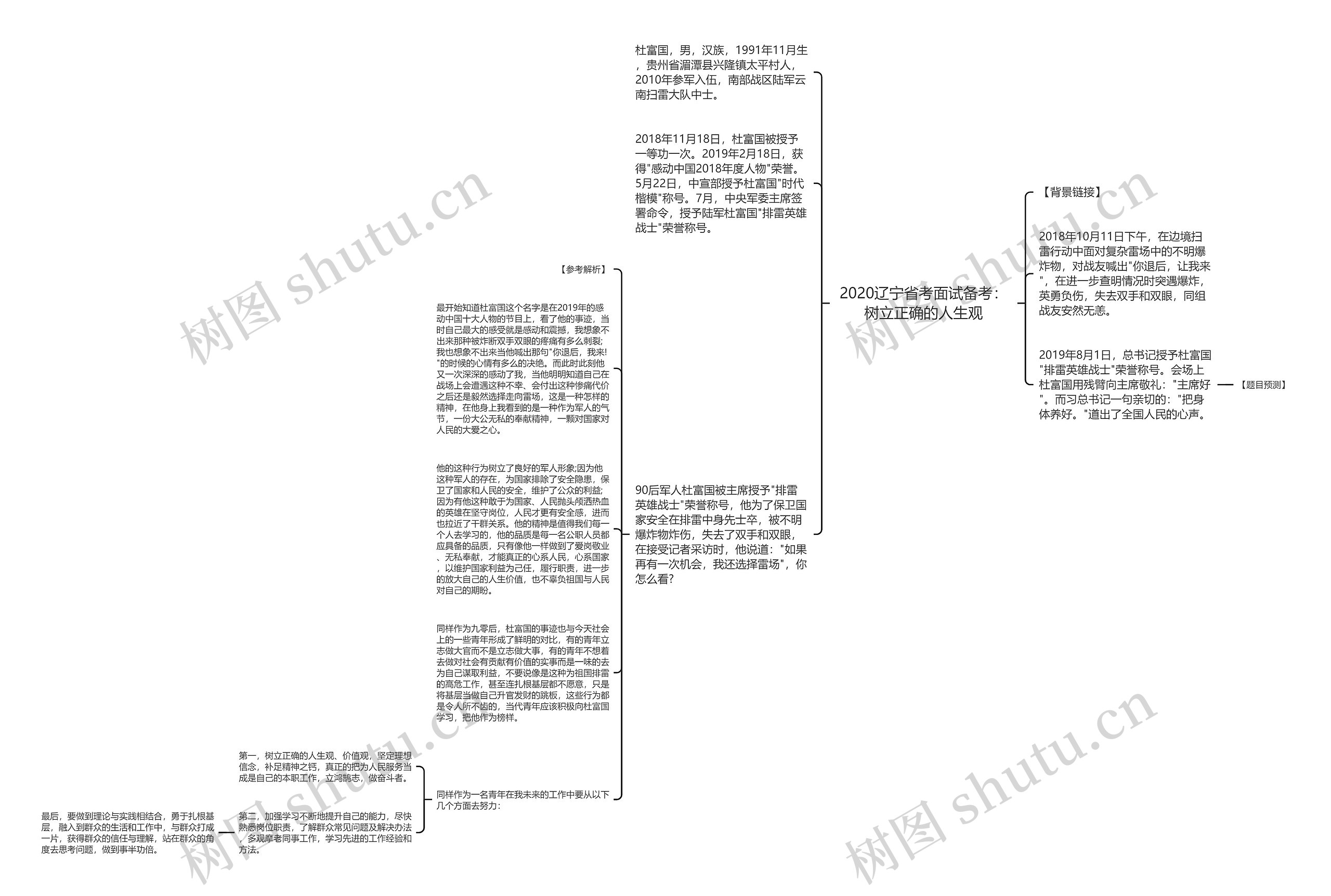 2020辽宁省考面试备考：树立正确的人生观思维导图