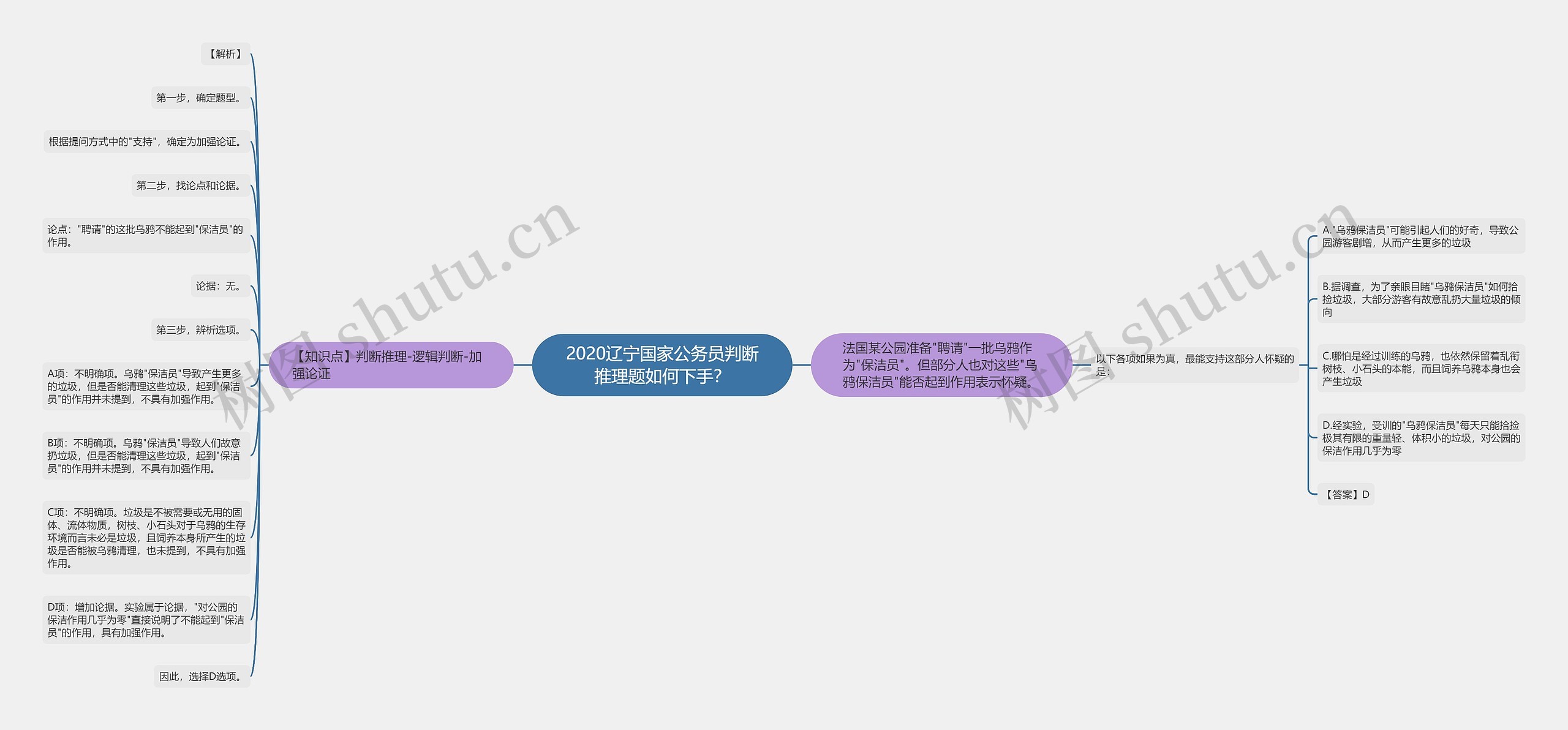 2020辽宁国家公务员判断推理题如何下手？