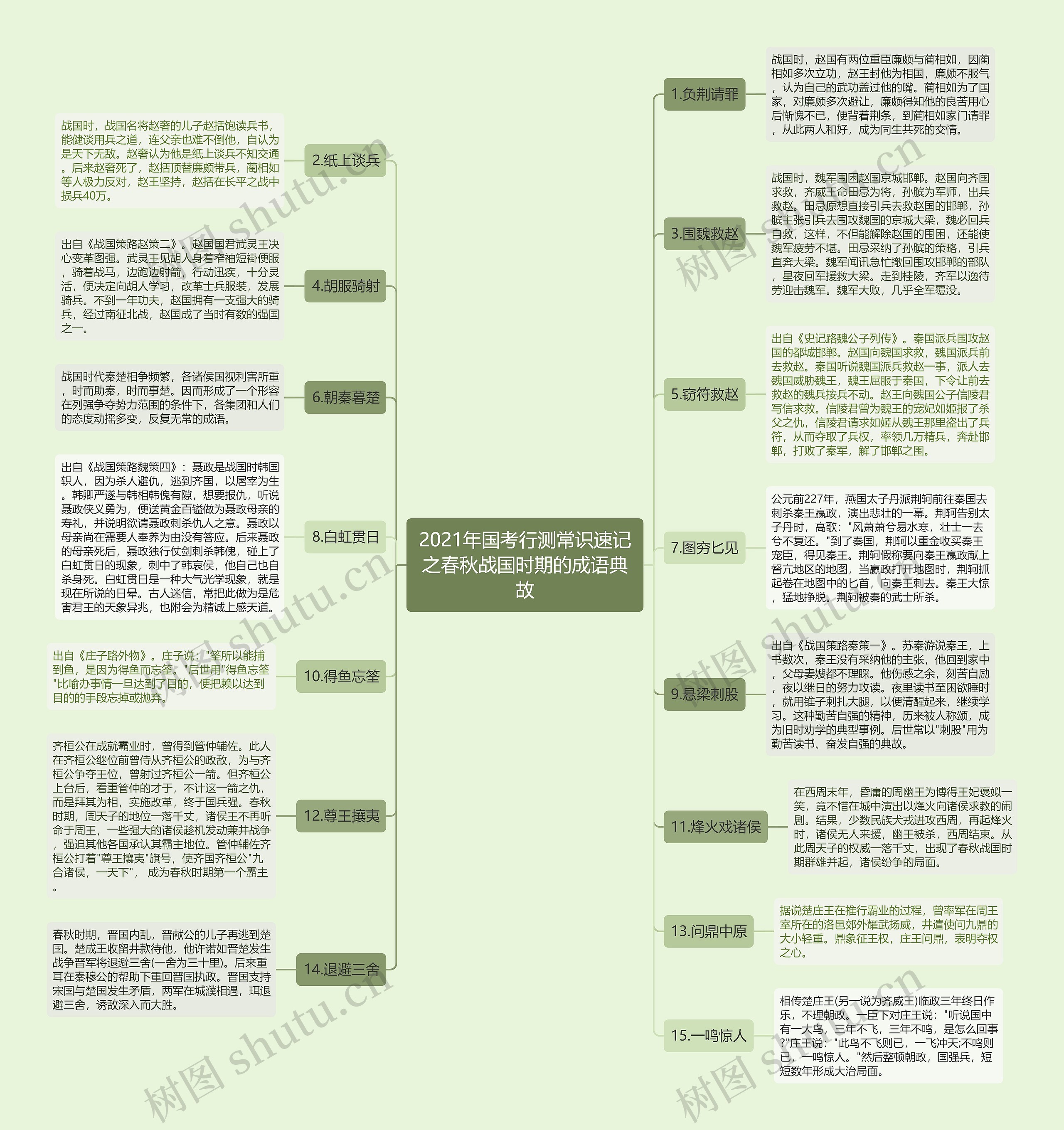 2021年国考行测常识速记之春秋战国时期的成语典故思维导图