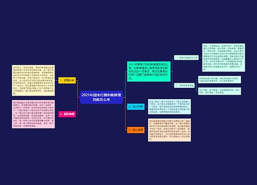 2021年国考行测判断推理到底怎么考