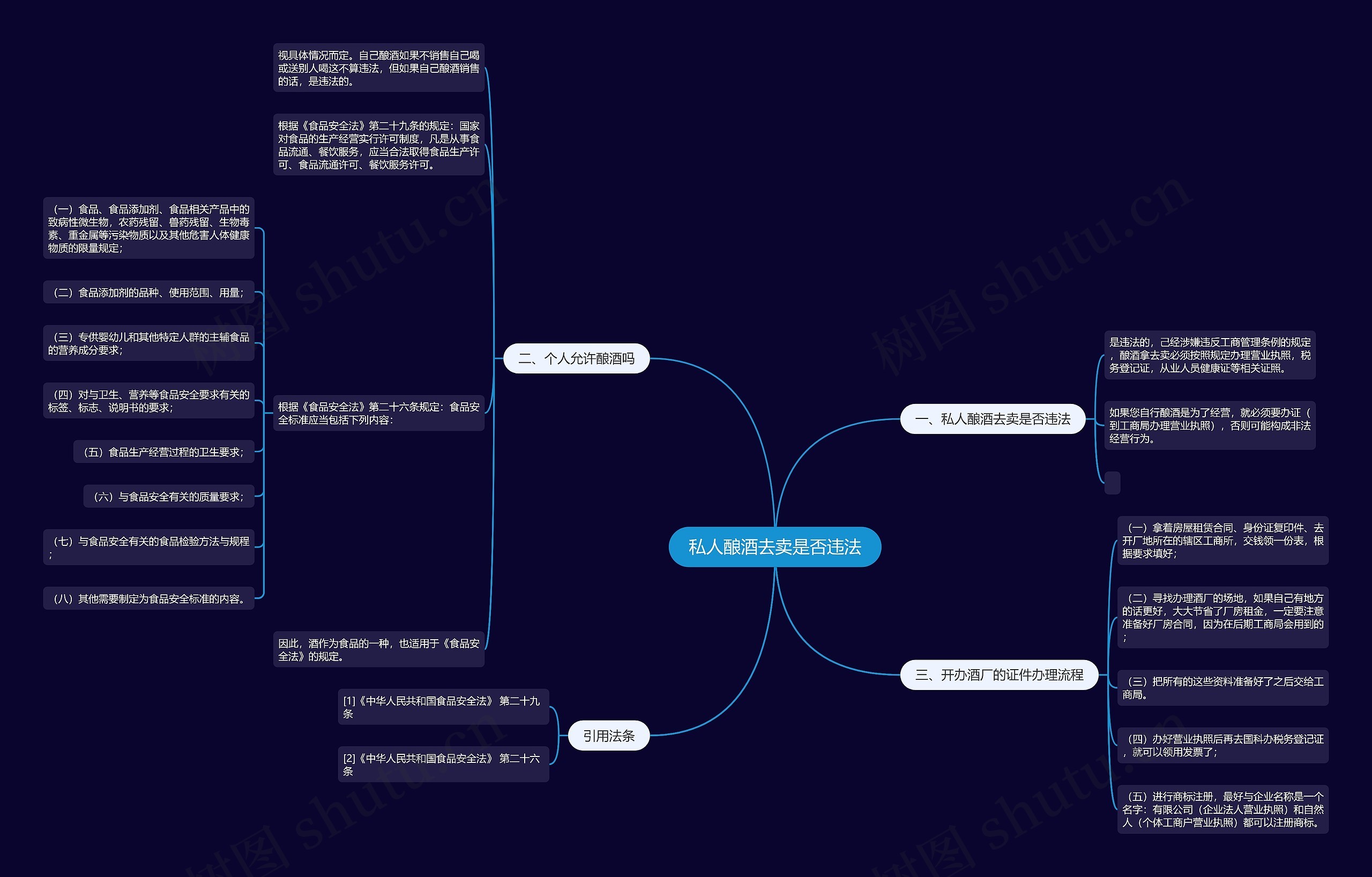 私人酿酒去卖是否违法思维导图