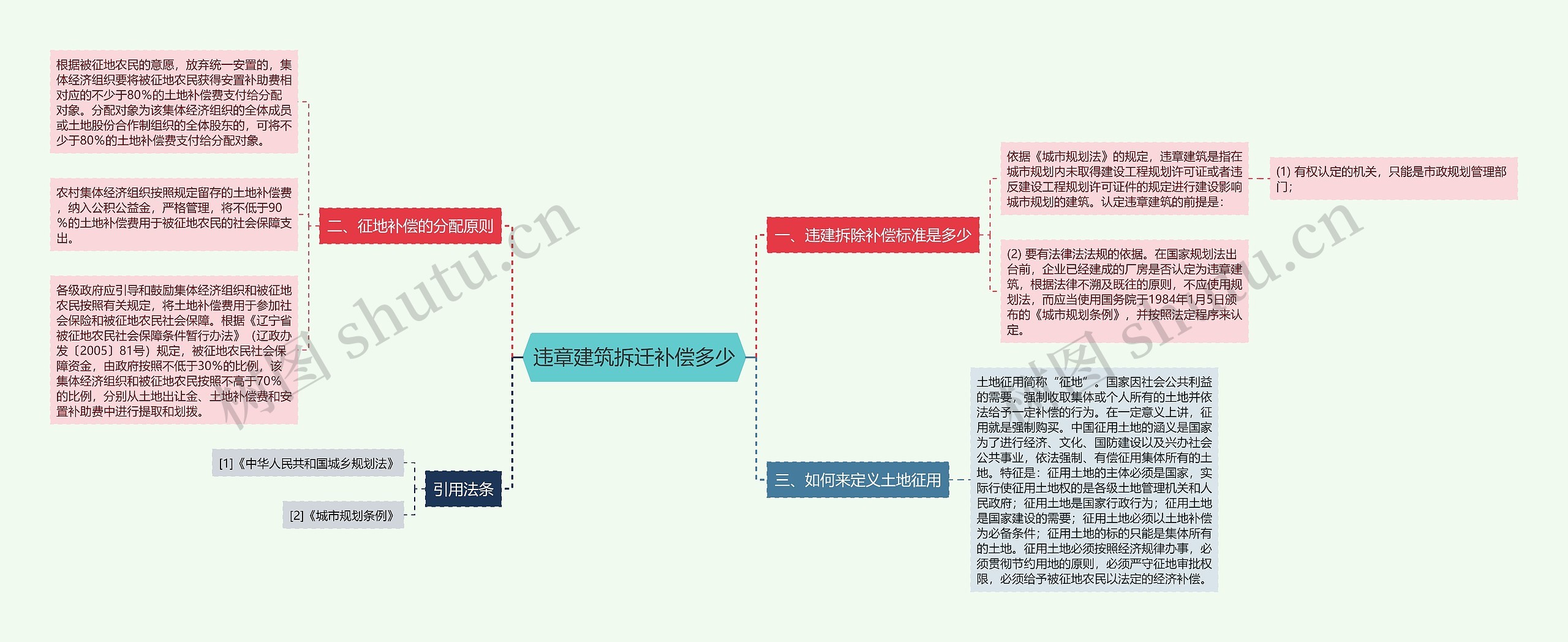 违章建筑拆迁补偿多少