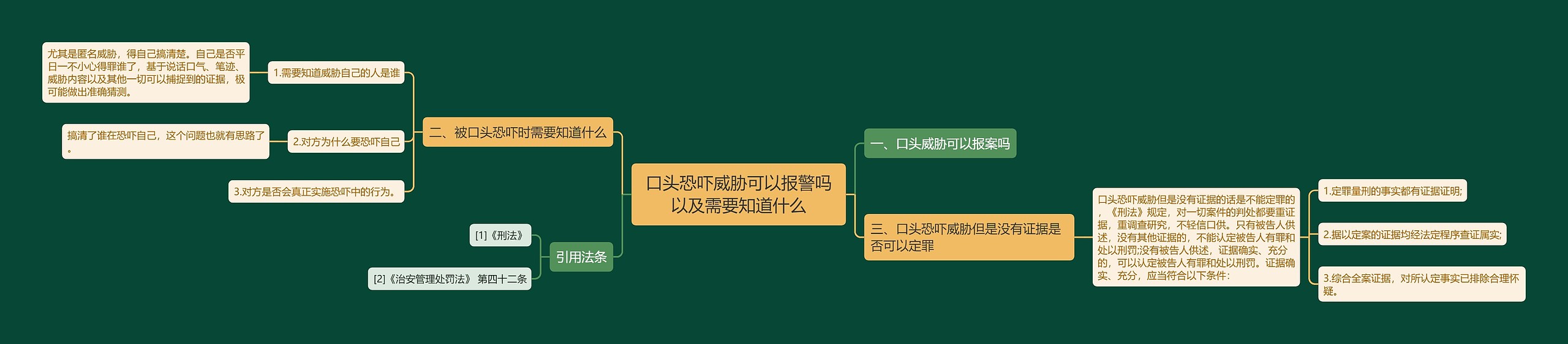 口头恐吓威胁可以报警吗以及需要知道什么思维导图